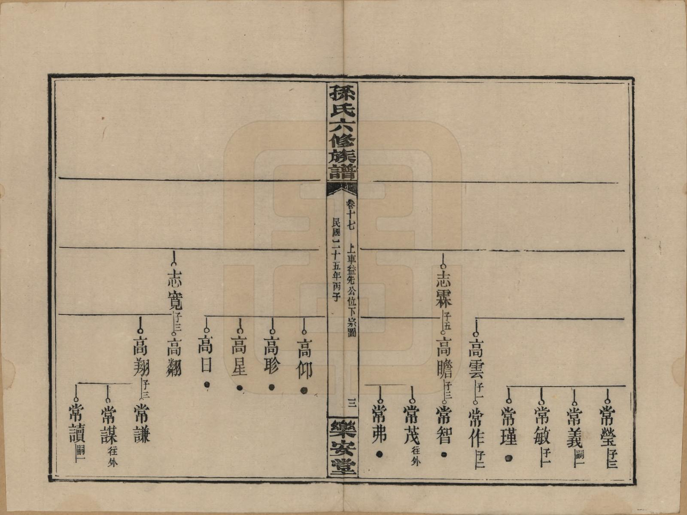 GTJP1338.孙.湖南长沙.孙氏六修族谱.民国25年(1936)_017.pdf_第3页