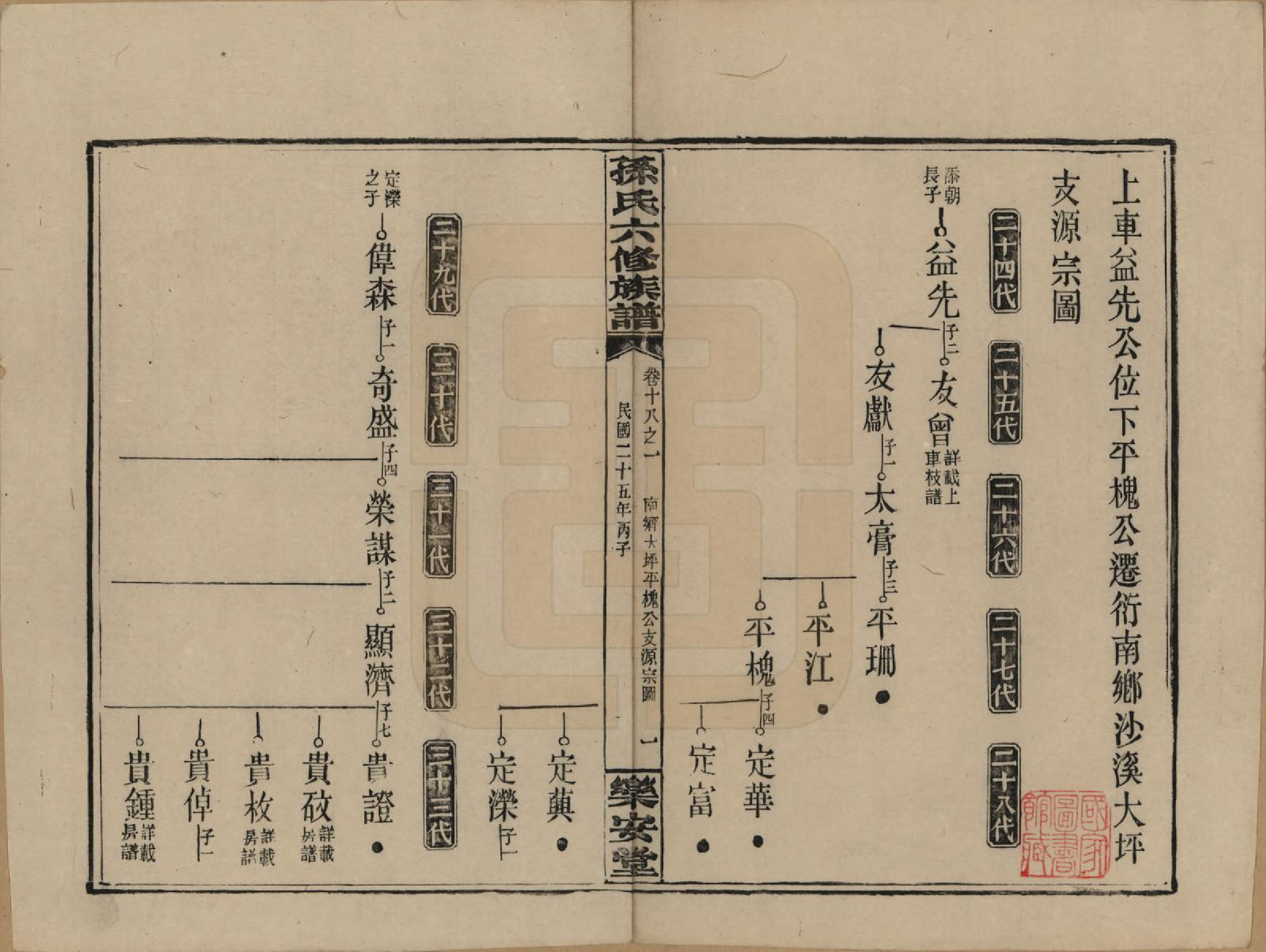 GTJP1338.孙.湖南长沙.孙氏六修族谱.民国25年(1936)_018.pdf_第1页