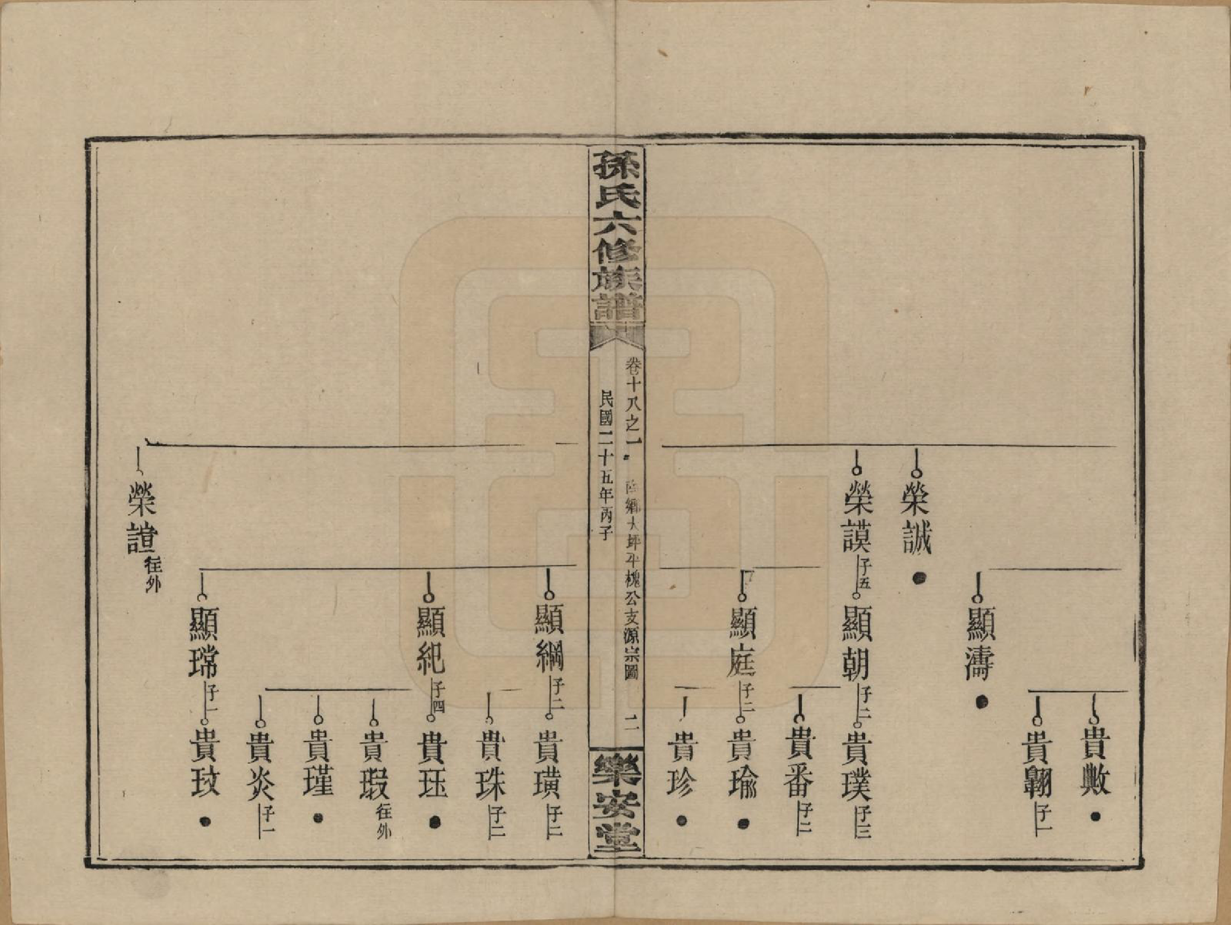 GTJP1338.孙.湖南长沙.孙氏六修族谱.民国25年(1936)_018.pdf_第2页