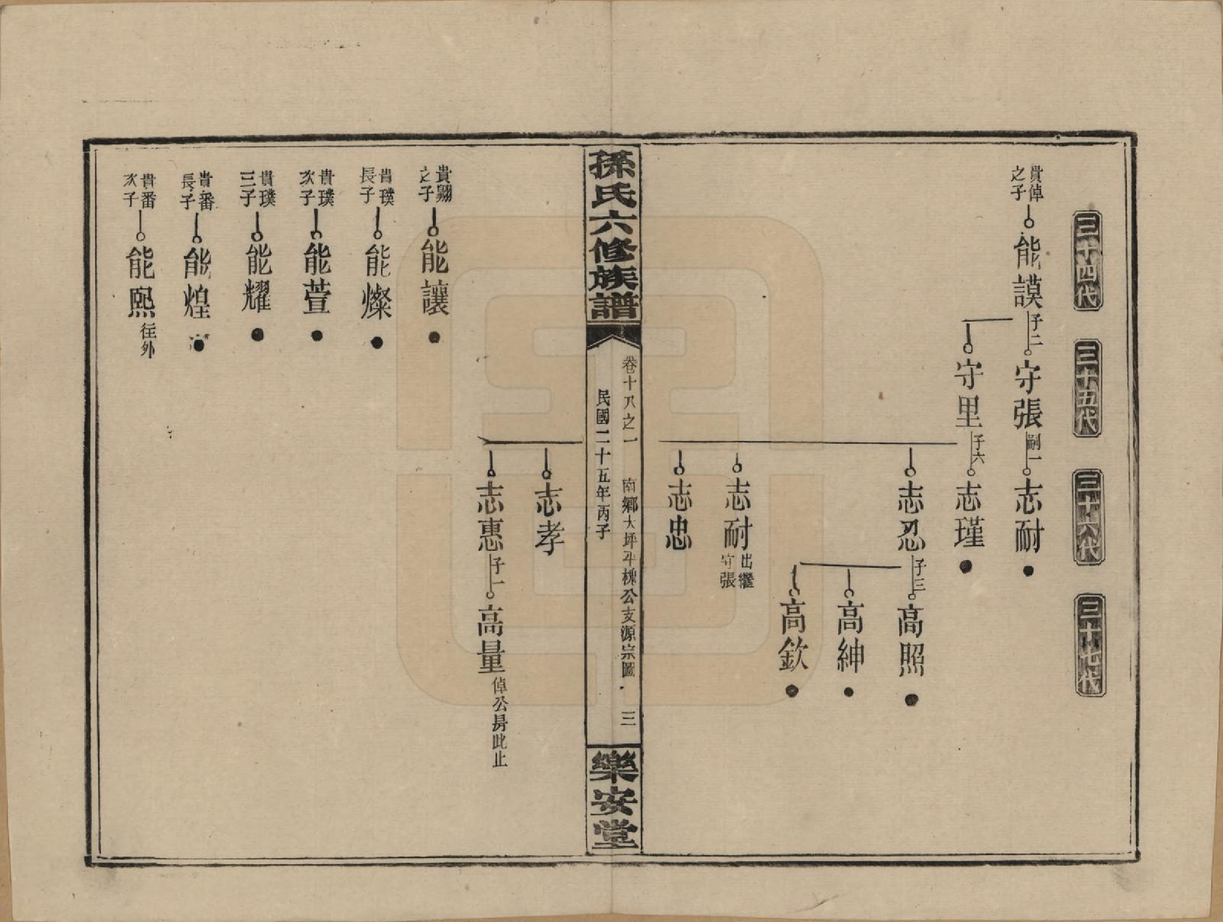 GTJP1338.孙.湖南长沙.孙氏六修族谱.民国25年(1936)_018.pdf_第3页