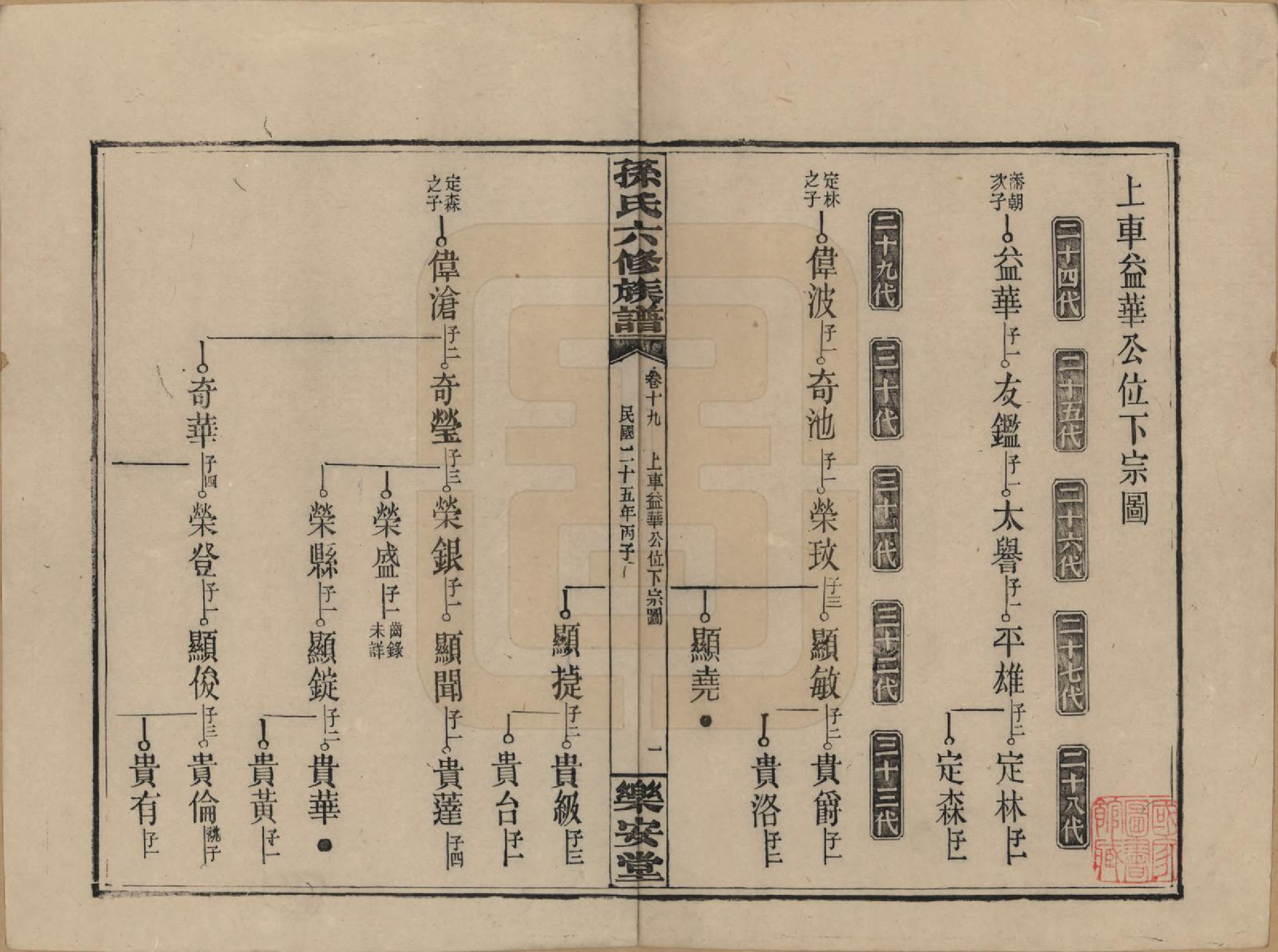 GTJP1338.孙.湖南长沙.孙氏六修族谱.民国25年(1936)_019.pdf_第1页