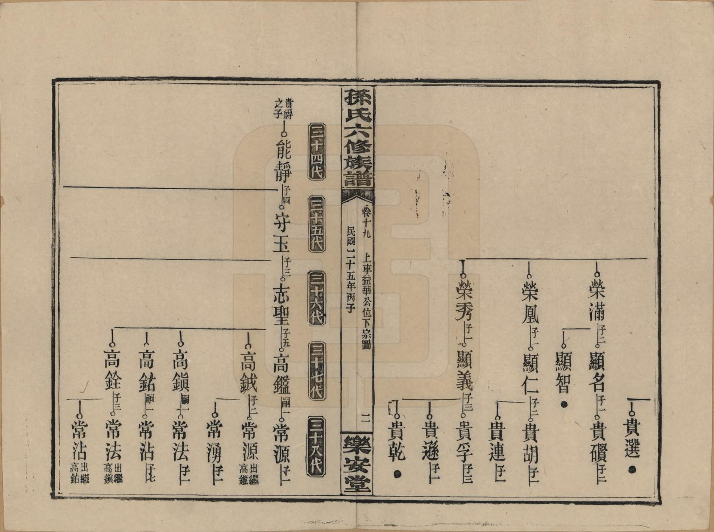 GTJP1338.孙.湖南长沙.孙氏六修族谱.民国25年(1936)_019.pdf_第2页