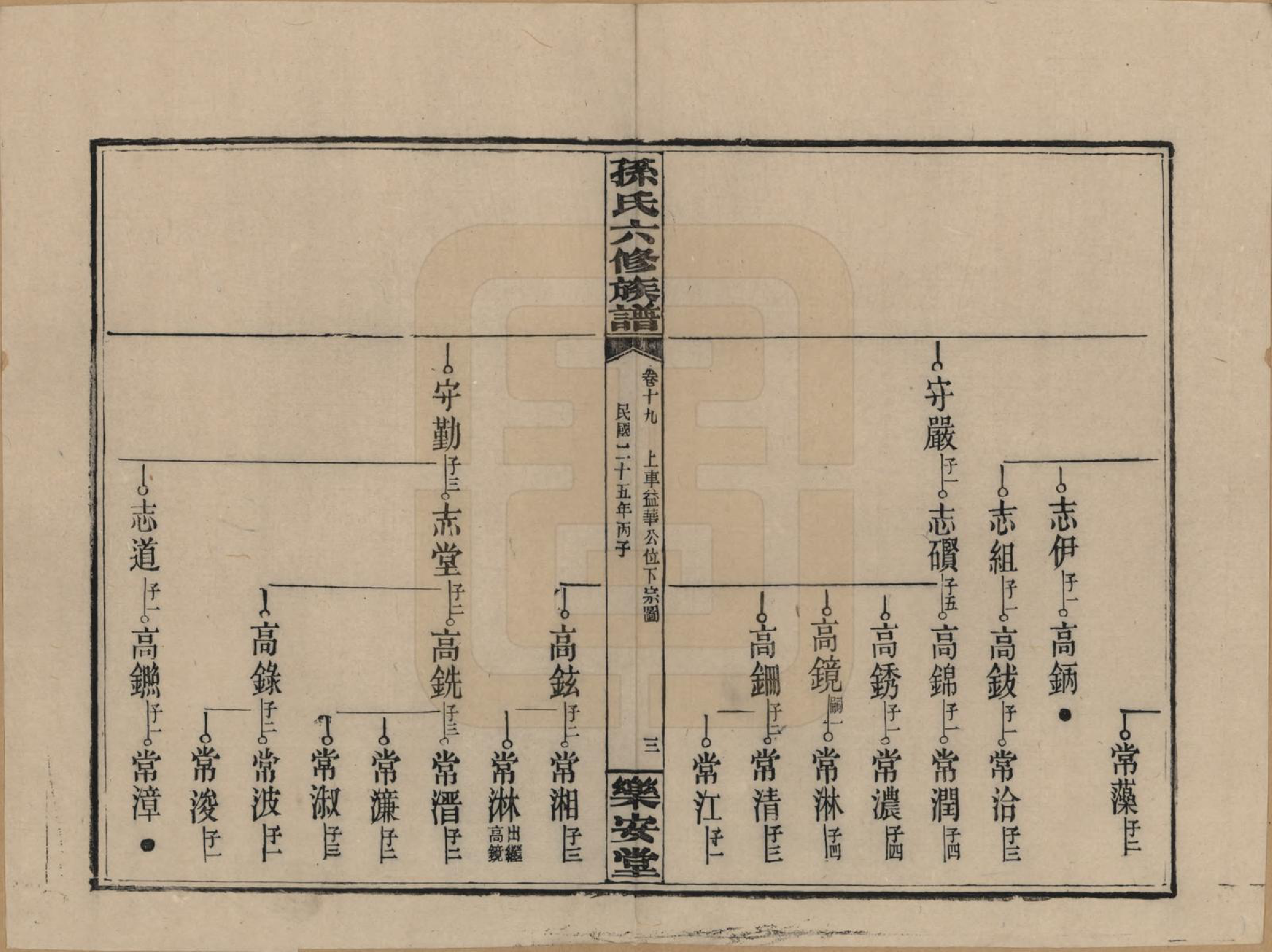 GTJP1338.孙.湖南长沙.孙氏六修族谱.民国25年(1936)_019.pdf_第3页