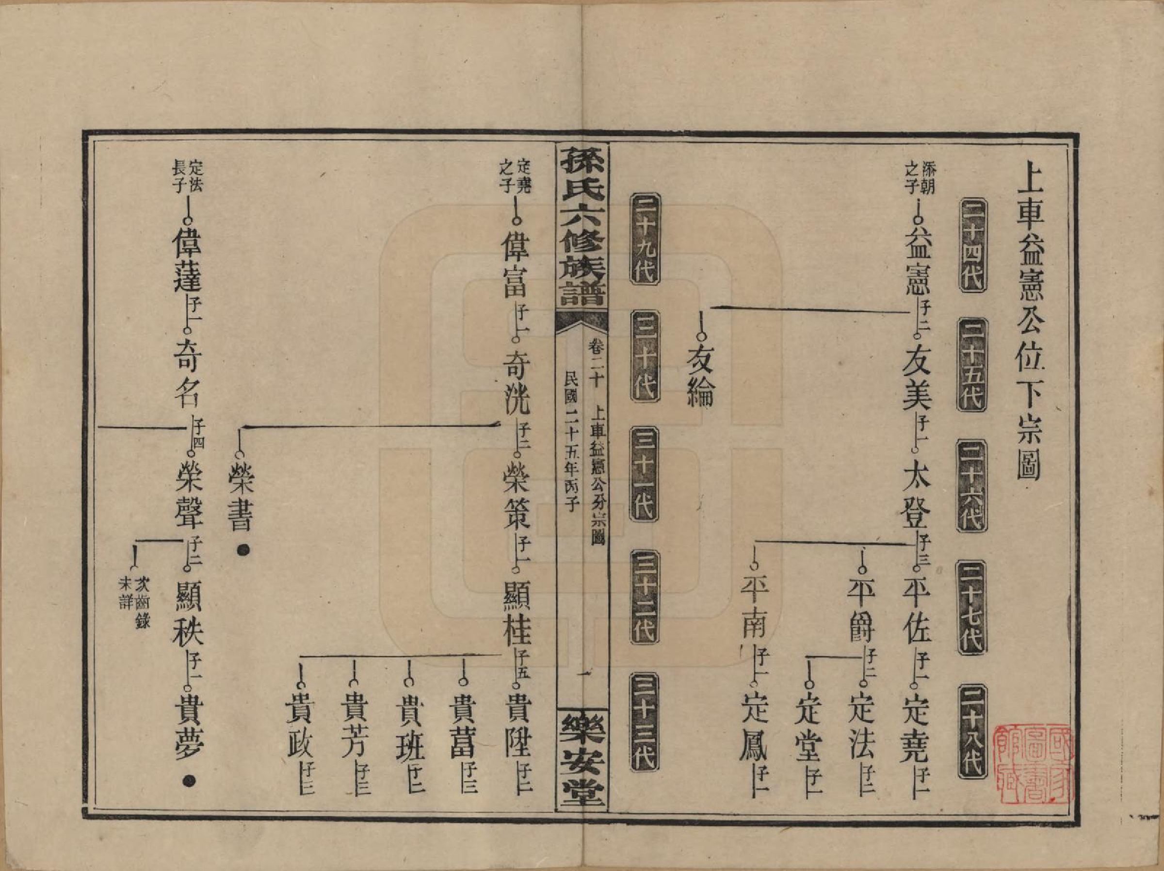 GTJP1338.孙.湖南长沙.孙氏六修族谱.民国25年(1936)_020.pdf_第1页