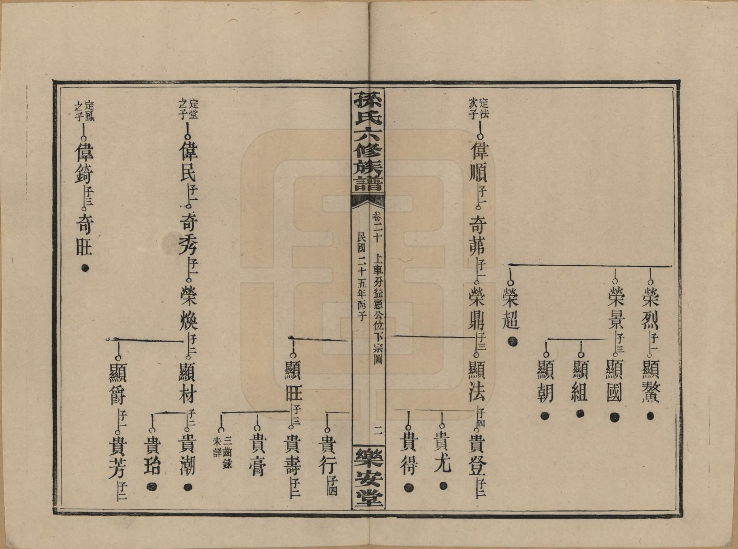 GTJP1338.孙.湖南长沙.孙氏六修族谱.民国25年(1936)_020.pdf_第2页