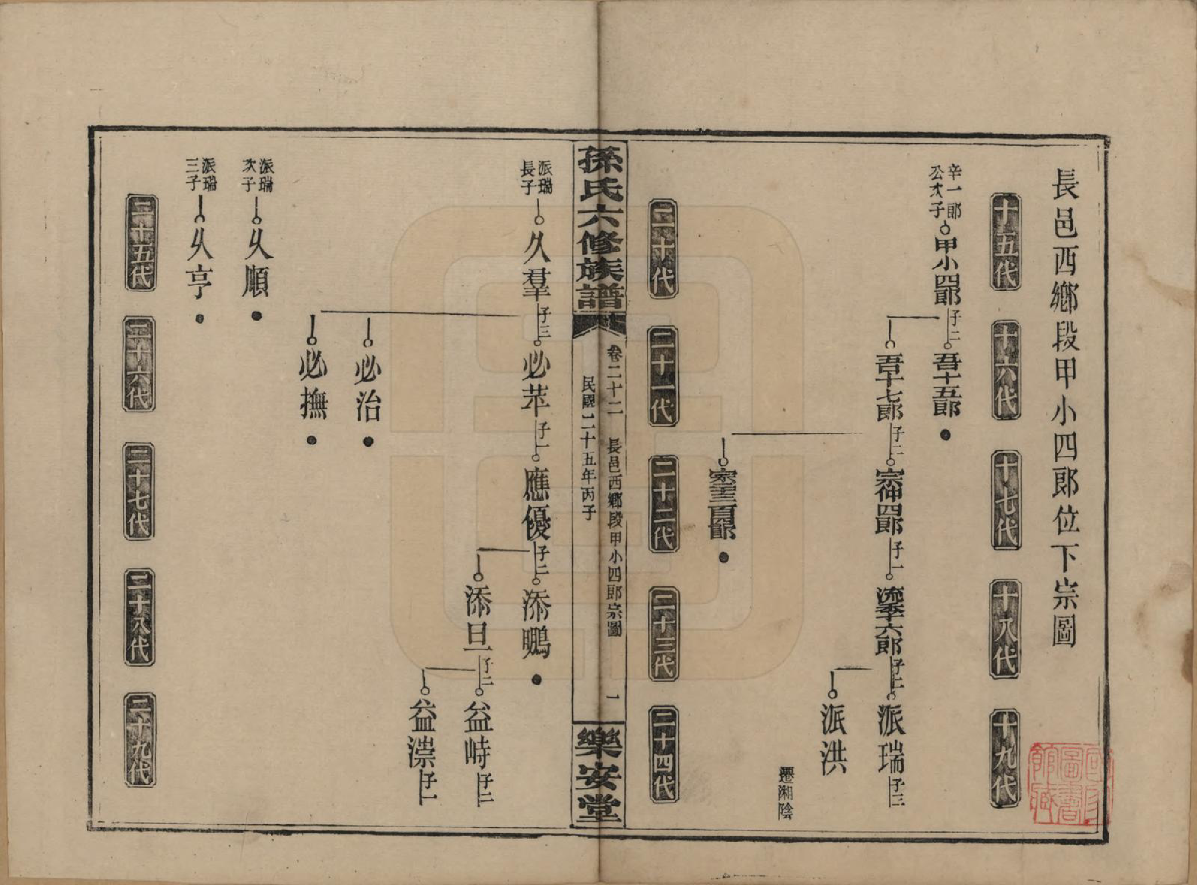 GTJP1338.孙.湖南长沙.孙氏六修族谱.民国25年(1936)_022.pdf_第1页