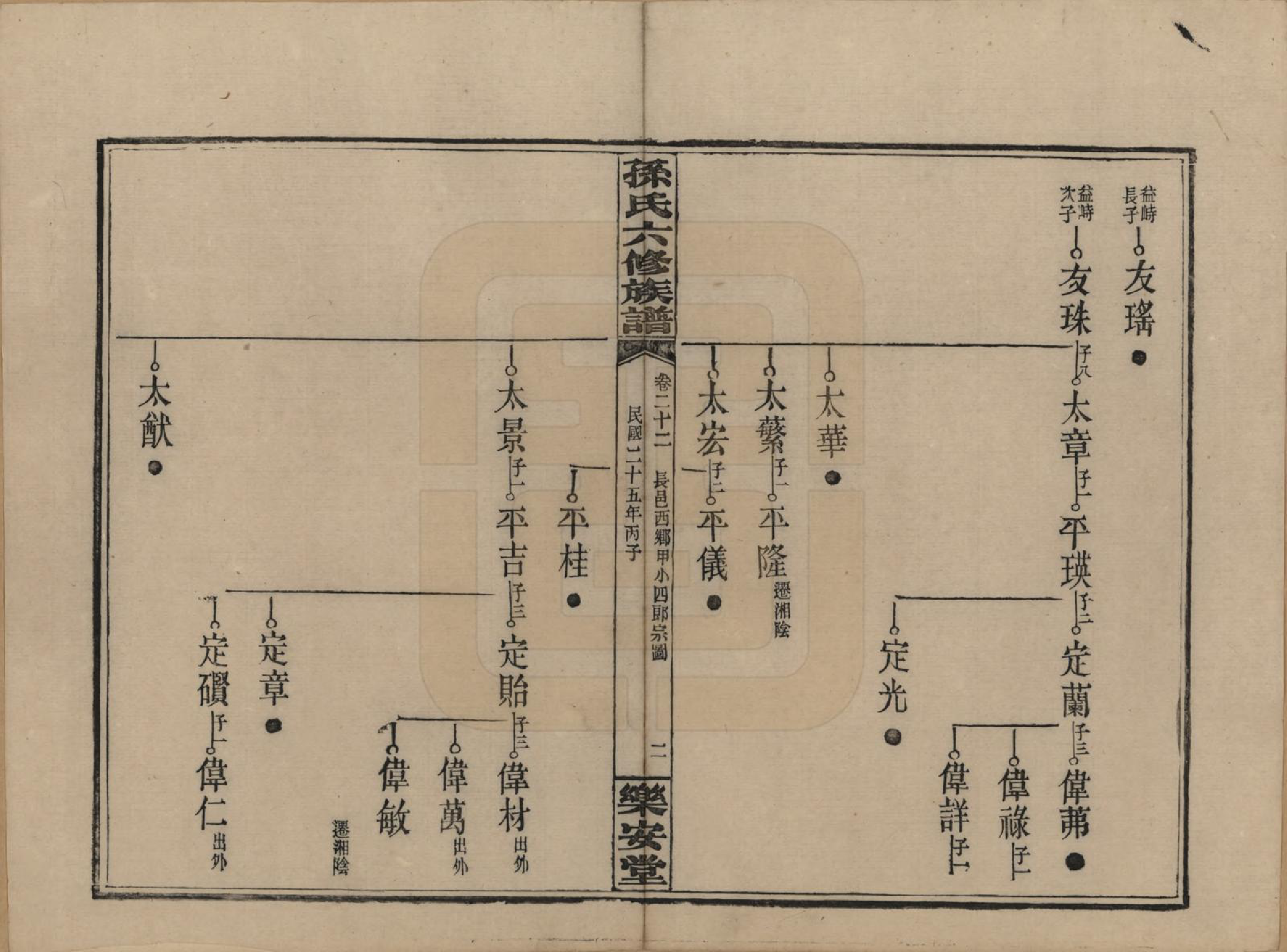 GTJP1338.孙.湖南长沙.孙氏六修族谱.民国25年(1936)_022.pdf_第2页