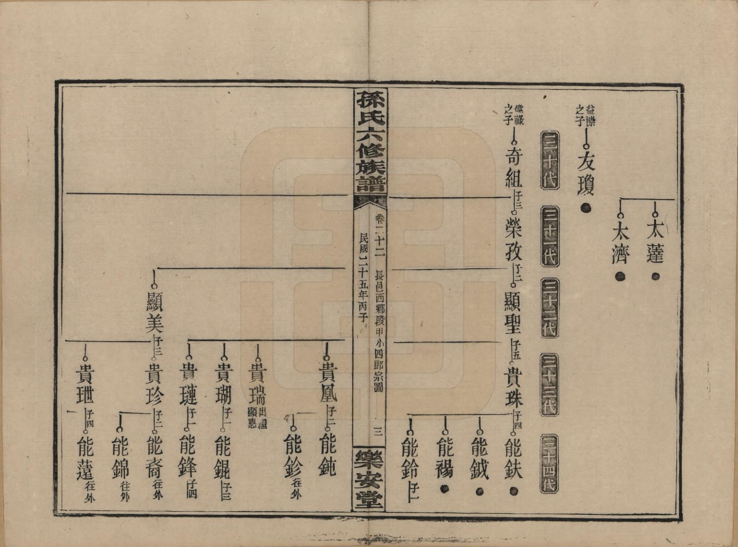 GTJP1338.孙.湖南长沙.孙氏六修族谱.民国25年(1936)_022.pdf_第3页