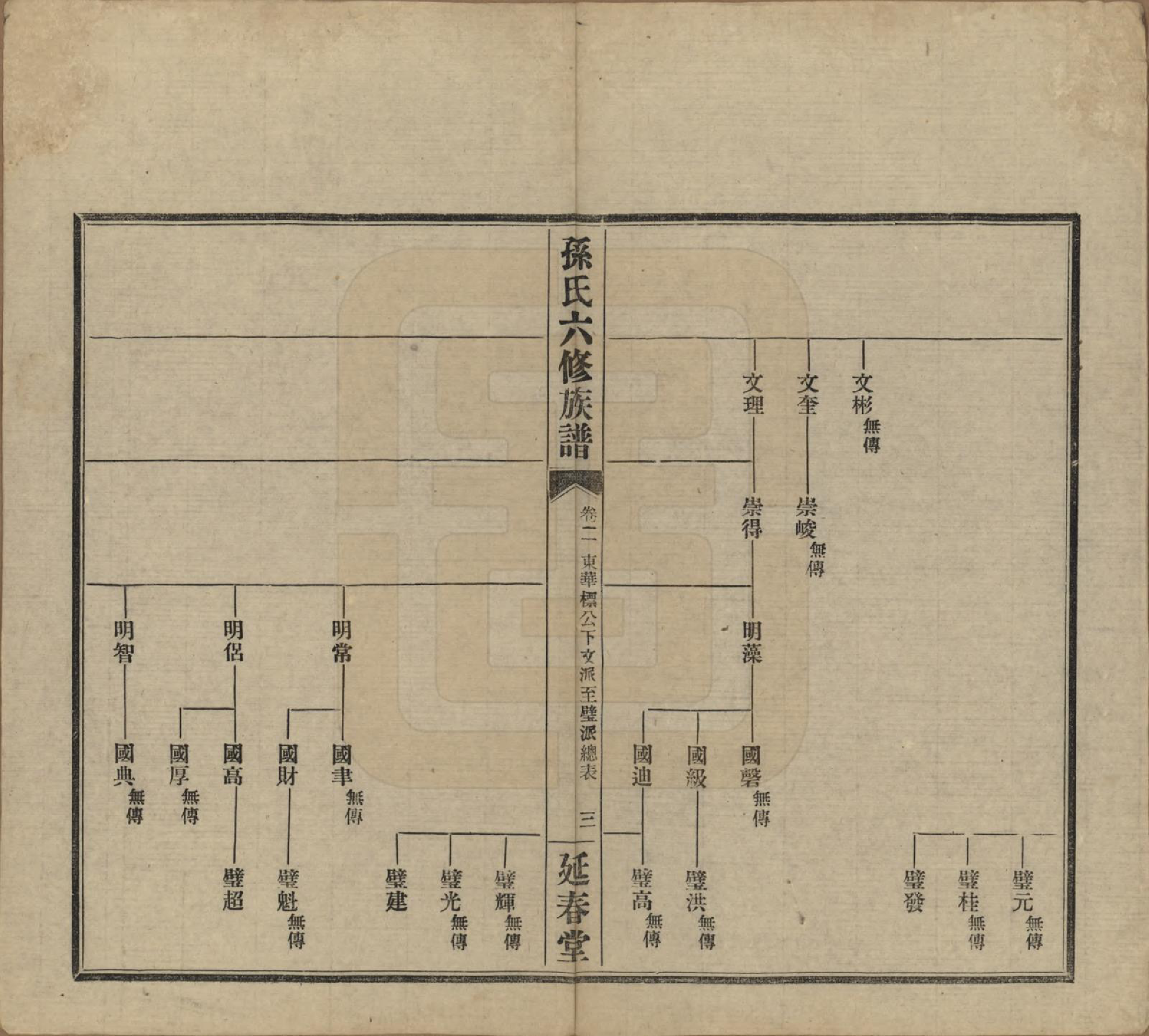 GTJP1339.孙.湖南益阳.益阳腊湖孙氏六修族谱.民国37年[1948]_007.pdf_第3页