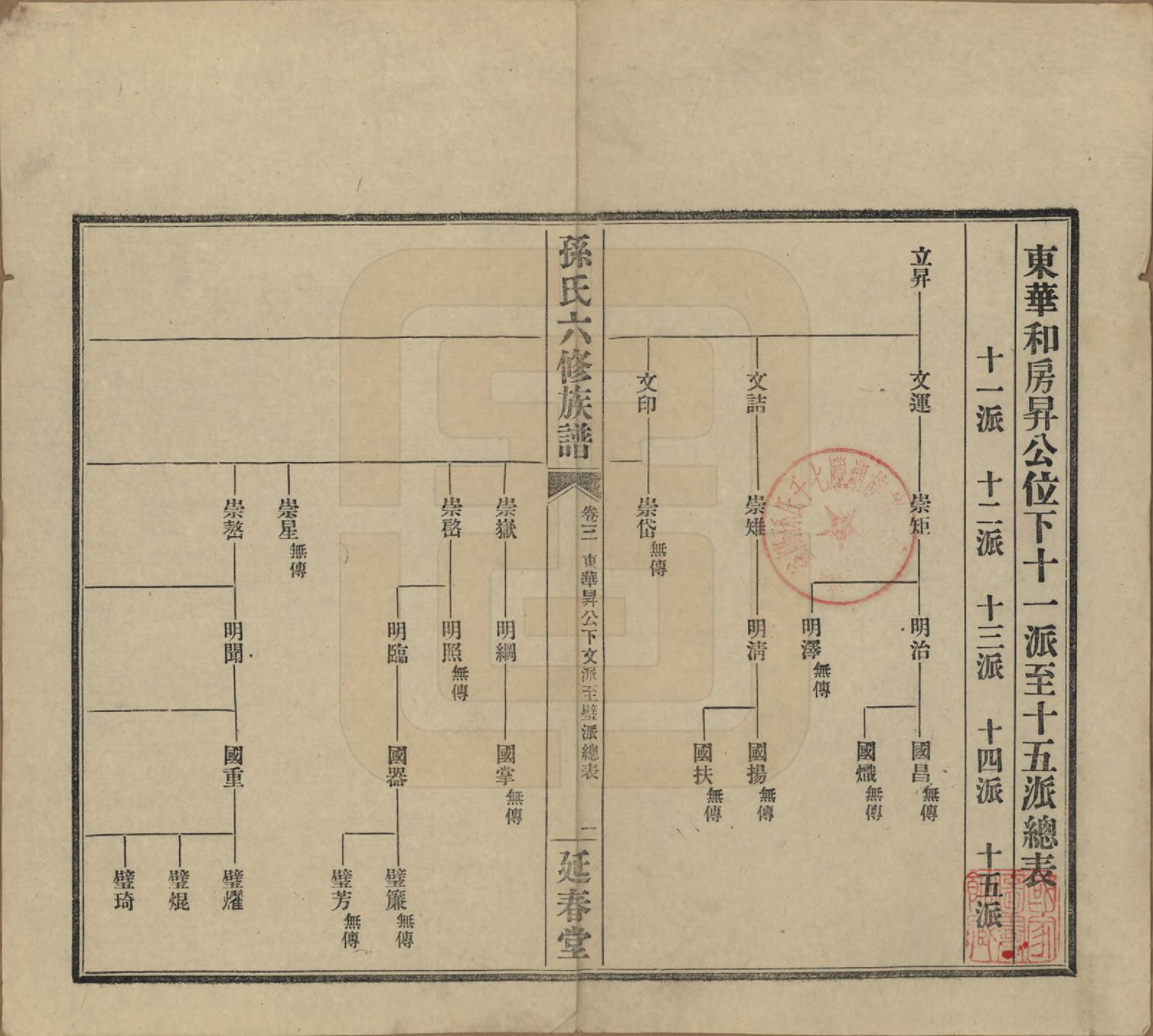 GTJP1339.孙.湖南益阳.益阳腊湖孙氏六修族谱.民国37年[1948]_008.pdf_第1页