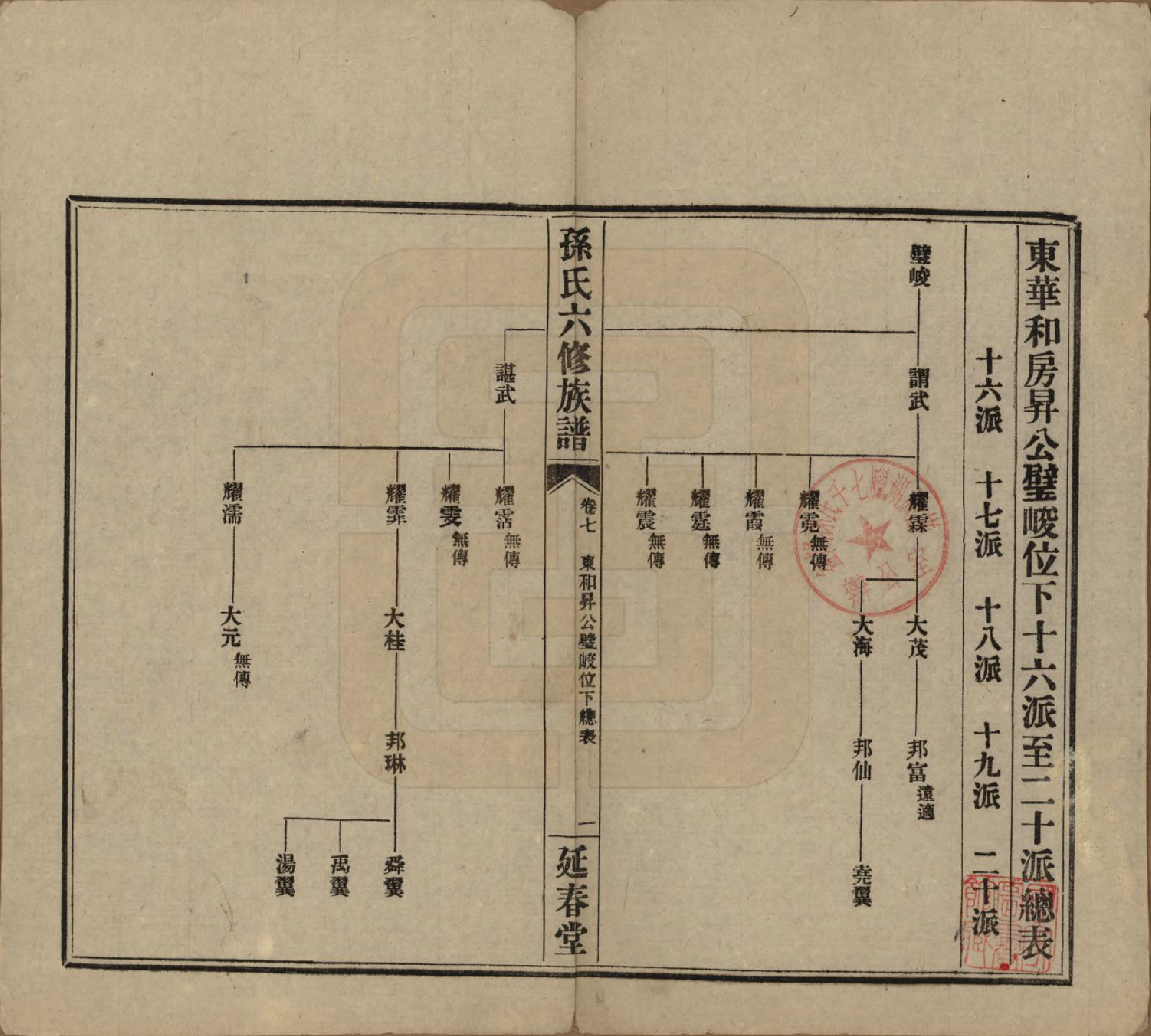 GTJP1339.孙.湖南益阳.益阳腊湖孙氏六修族谱.民国37年[1948]_012.pdf_第1页