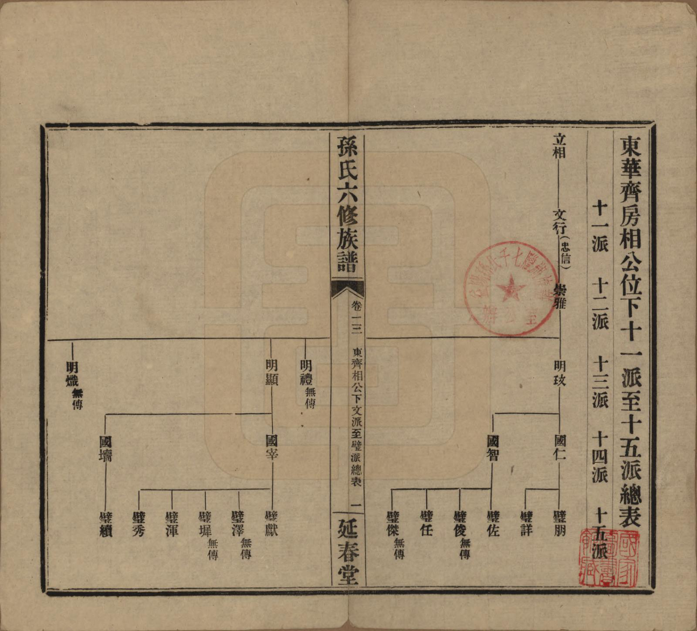 GTJP1339.孙.湖南益阳.益阳腊湖孙氏六修族谱.民国37年[1948]_018.pdf_第1页