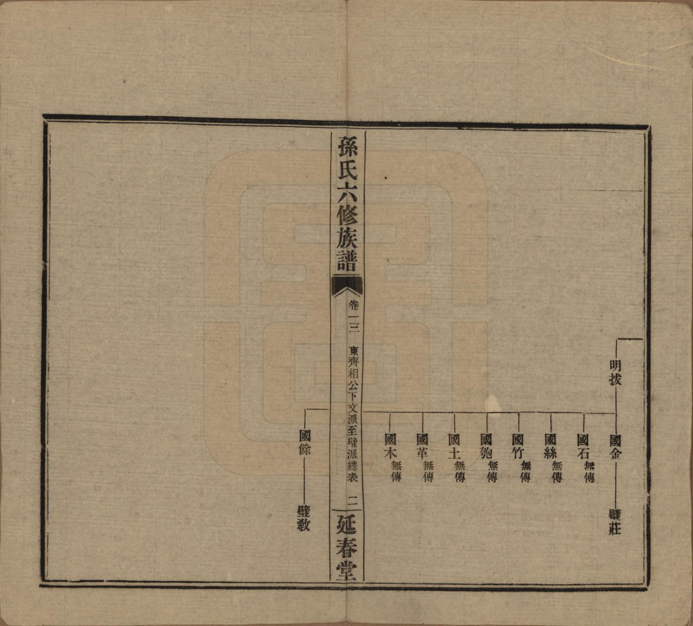 GTJP1339.孙.湖南益阳.益阳腊湖孙氏六修族谱.民国37年[1948]_018.pdf_第2页