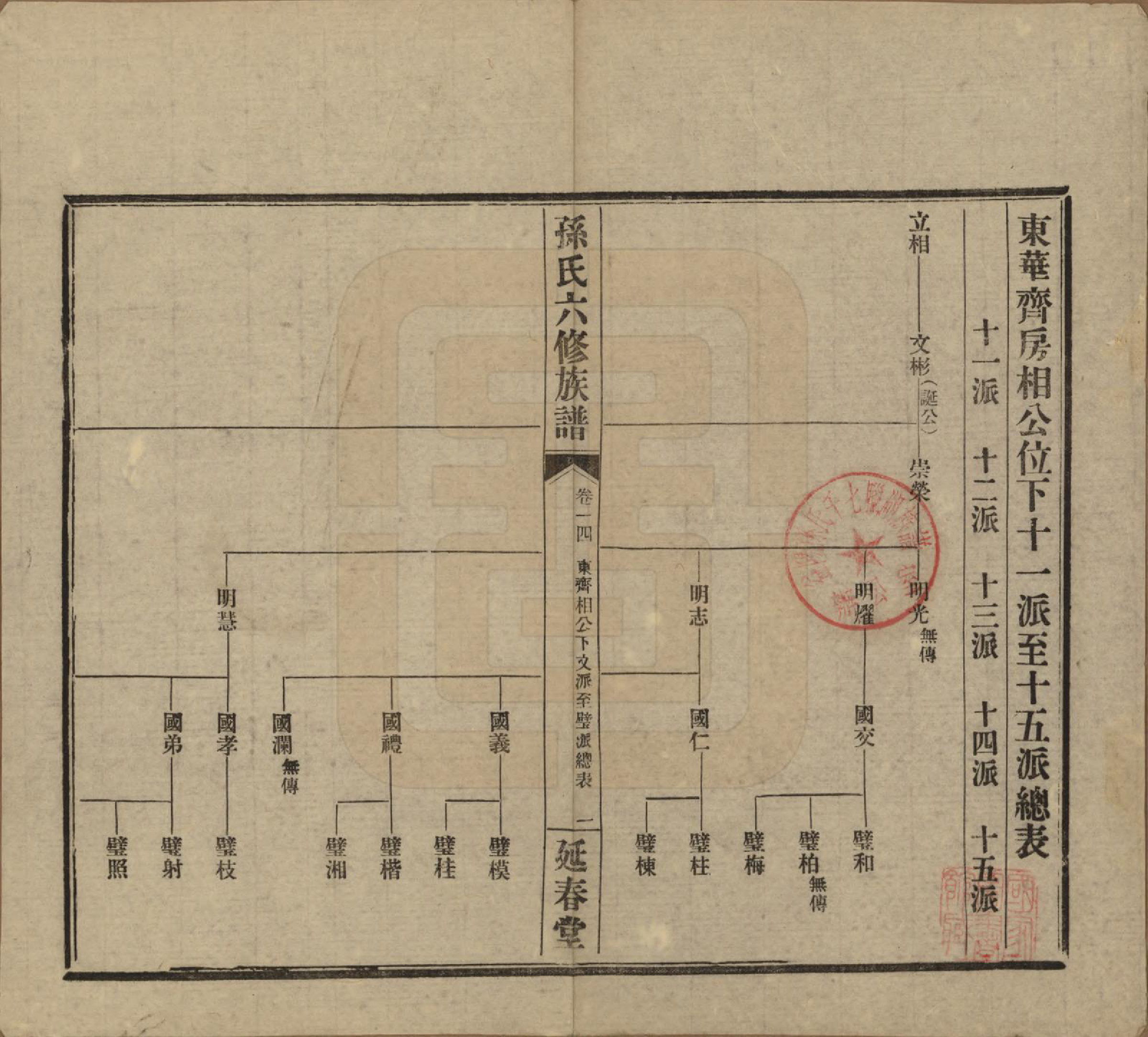 GTJP1339.孙.湖南益阳.益阳腊湖孙氏六修族谱.民国37年[1948]_019.pdf_第1页