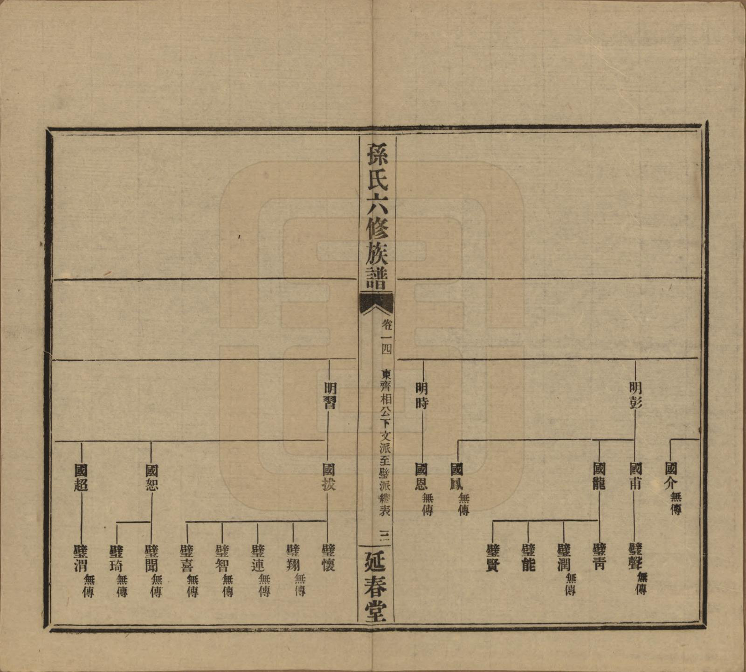 GTJP1339.孙.湖南益阳.益阳腊湖孙氏六修族谱.民国37年[1948]_019.pdf_第3页