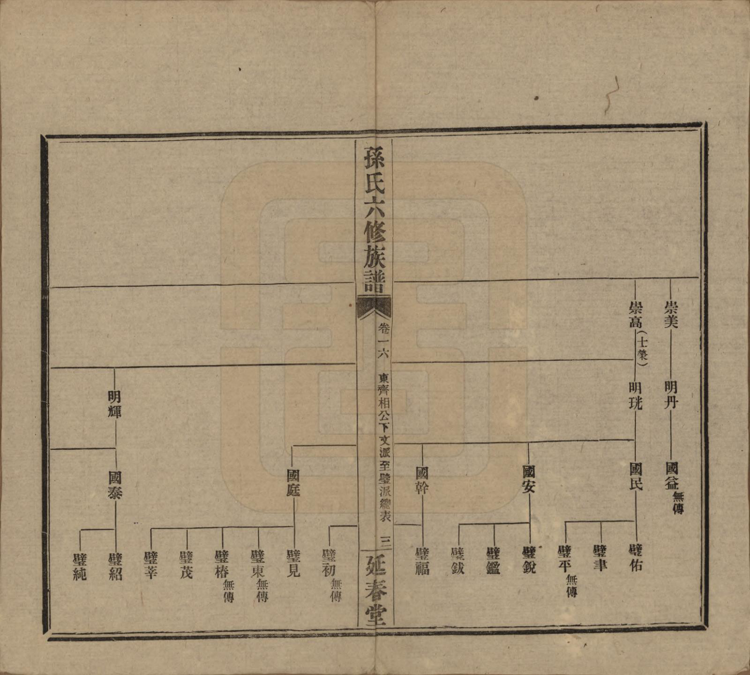 GTJP1339.孙.湖南益阳.益阳腊湖孙氏六修族谱.民国37年[1948]_021.pdf_第3页