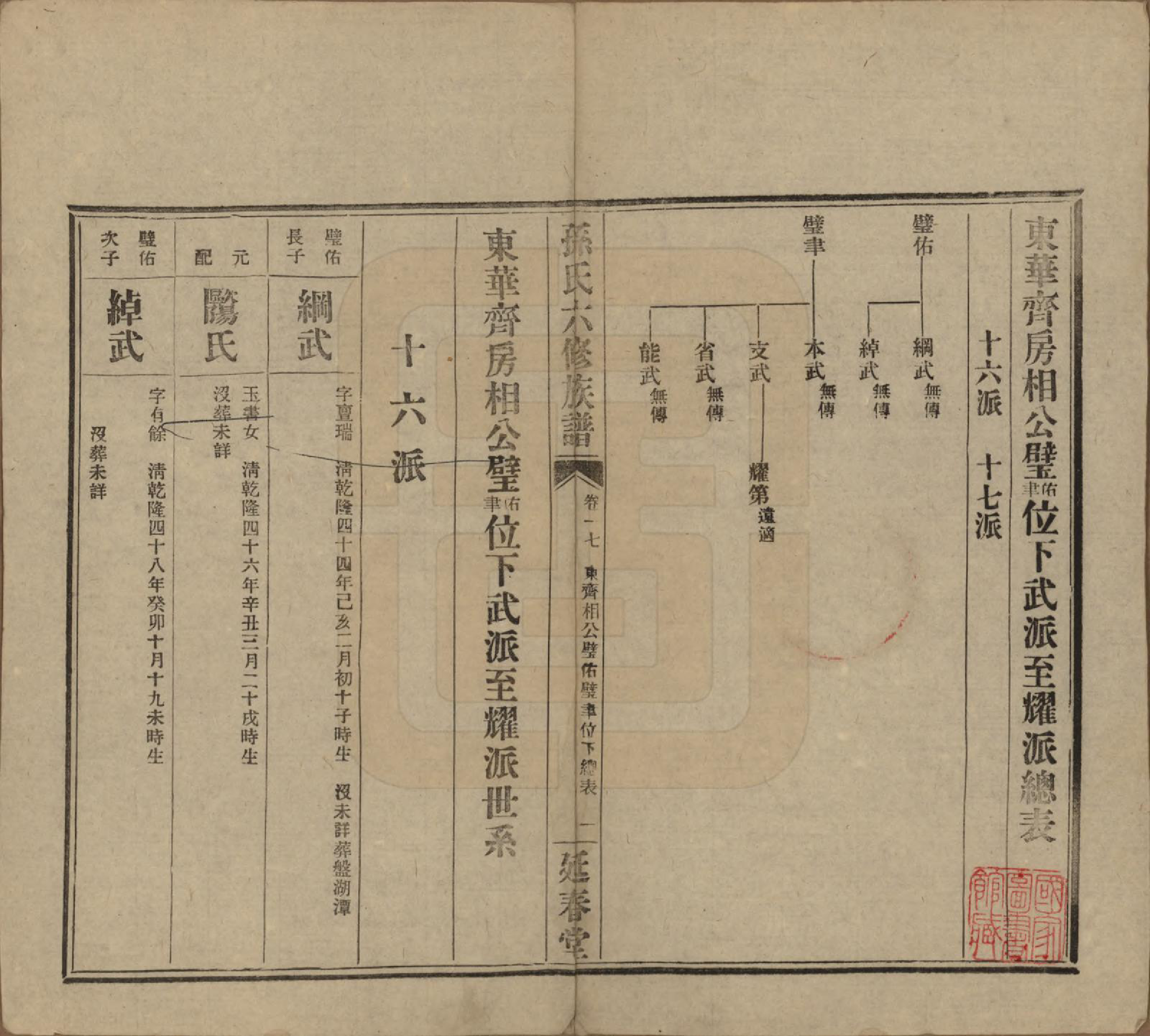 GTJP1339.孙.湖南益阳.益阳腊湖孙氏六修族谱.民国37年[1948]_022.pdf_第1页