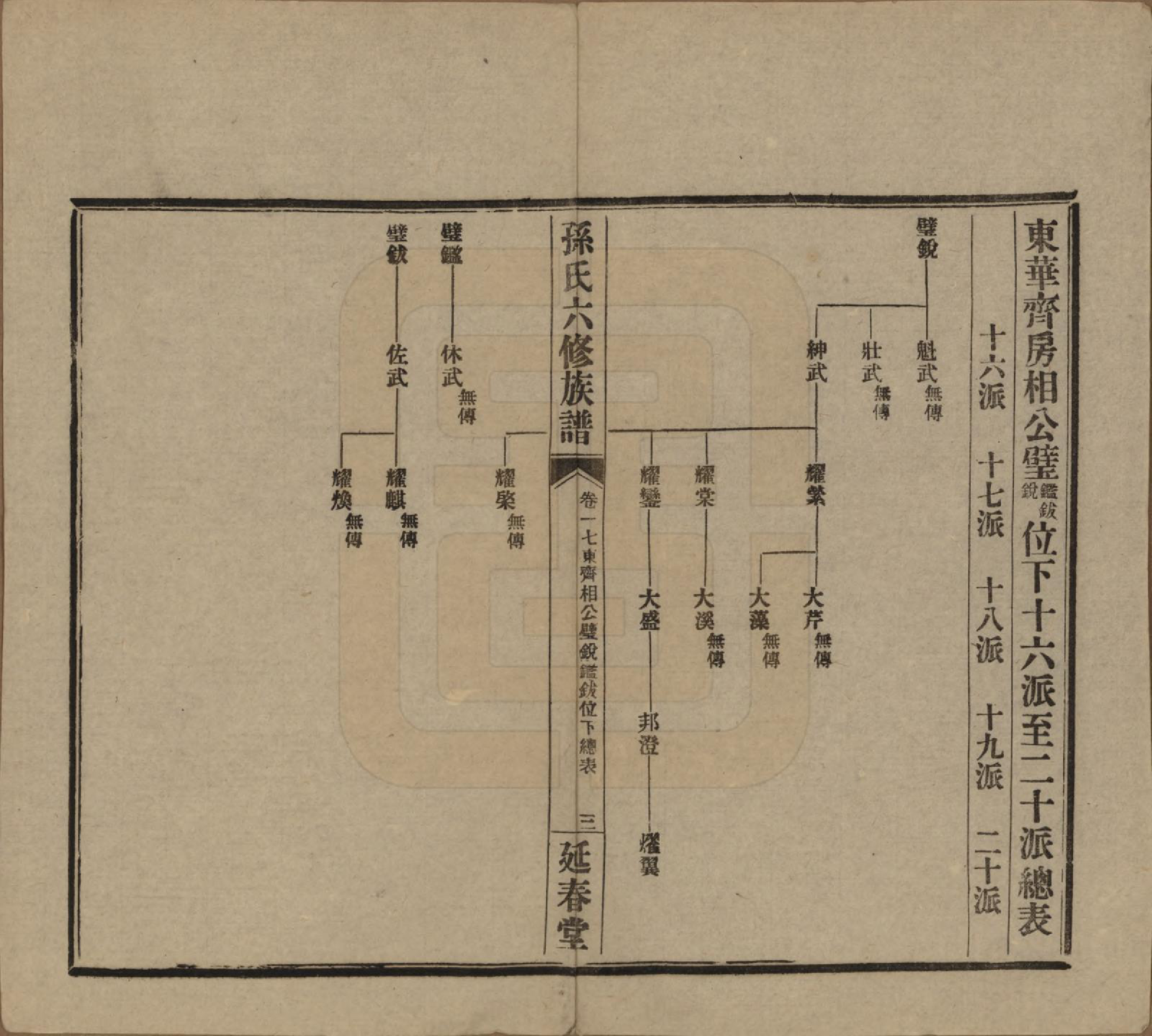 GTJP1339.孙.湖南益阳.益阳腊湖孙氏六修族谱.民国37年[1948]_022.pdf_第3页