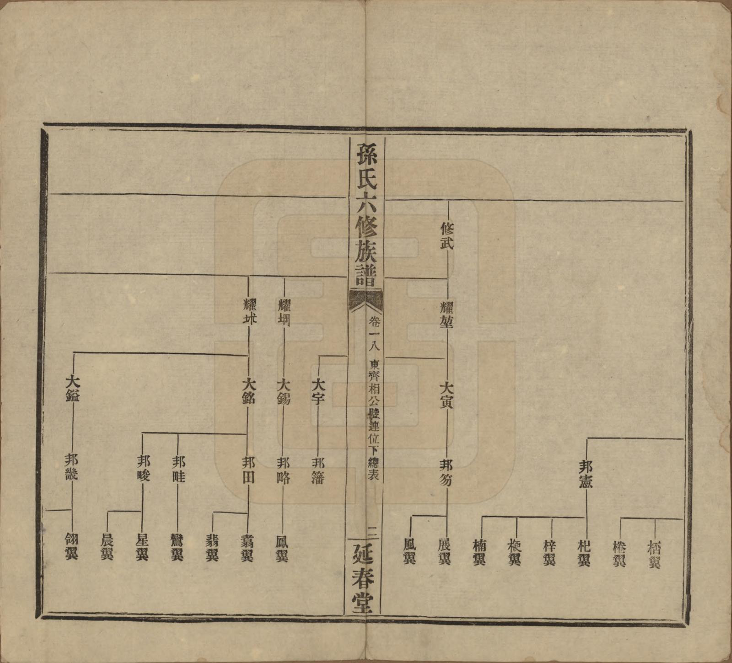 GTJP1339.孙.湖南益阳.益阳腊湖孙氏六修族谱.民国37年[1948]_023.pdf_第2页