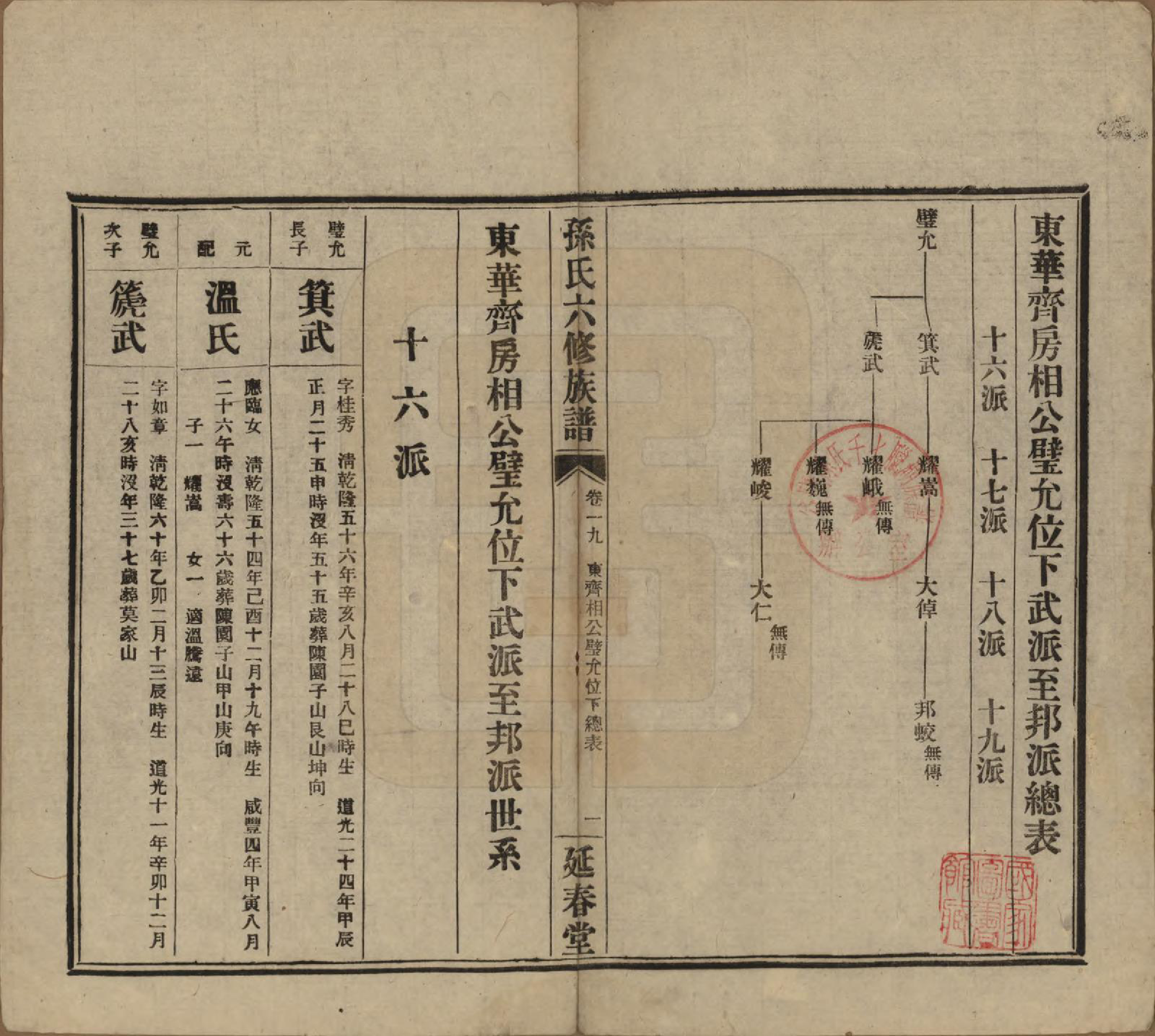 GTJP1339.孙.湖南益阳.益阳腊湖孙氏六修族谱.民国37年[1948]_024.pdf_第1页