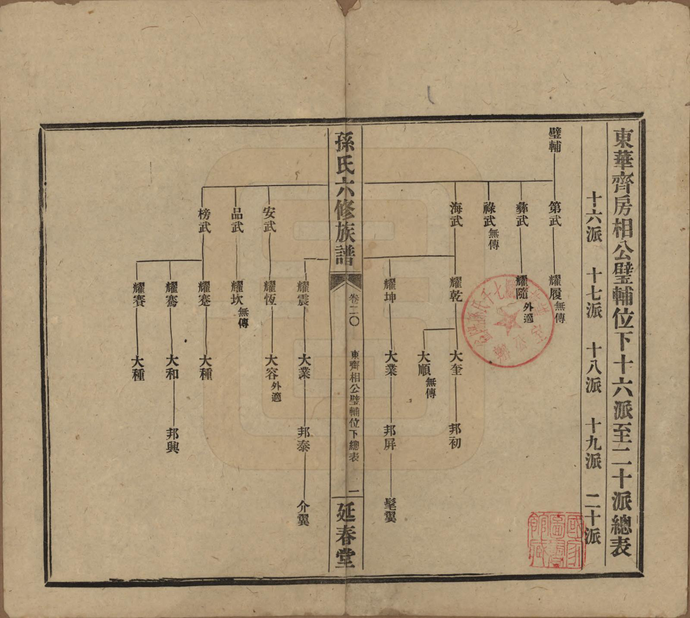 GTJP1339.孙.湖南益阳.益阳腊湖孙氏六修族谱.民国37年[1948]_025.pdf_第1页