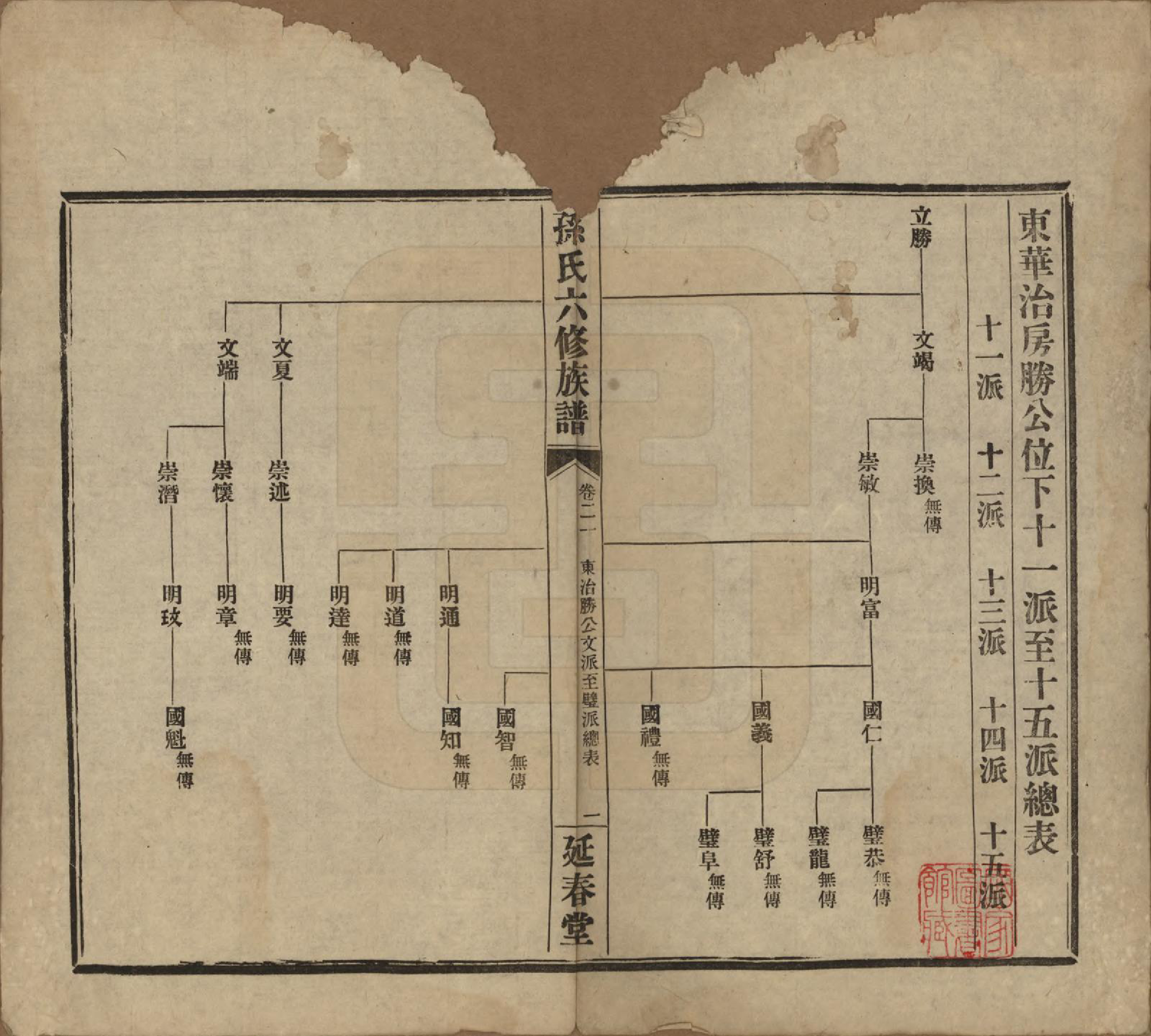 GTJP1339.孙.湖南益阳.益阳腊湖孙氏六修族谱.民国37年[1948]_026.pdf_第1页