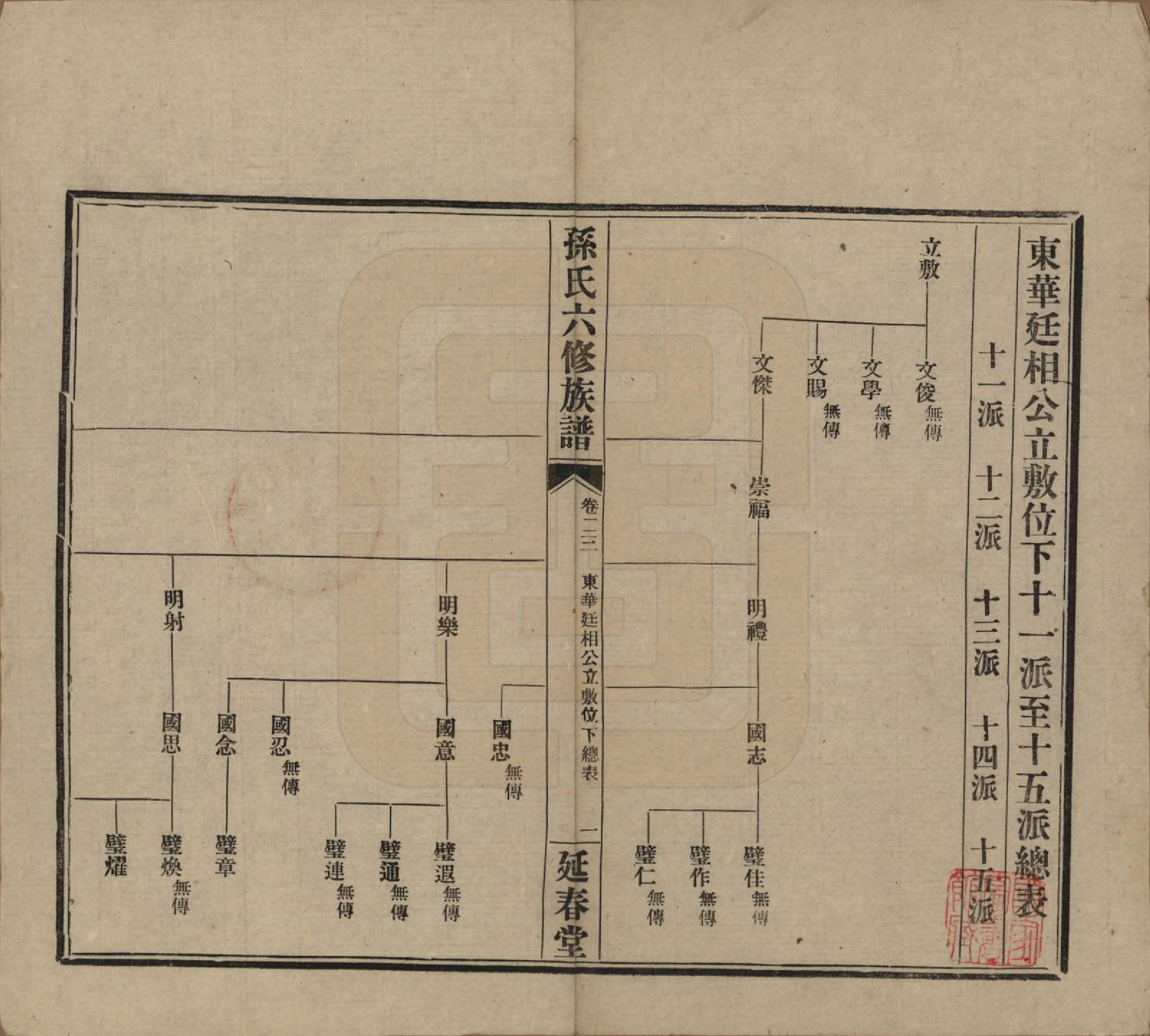 GTJP1339.孙.湖南益阳.益阳腊湖孙氏六修族谱.民国37年[1948]_028.pdf_第1页