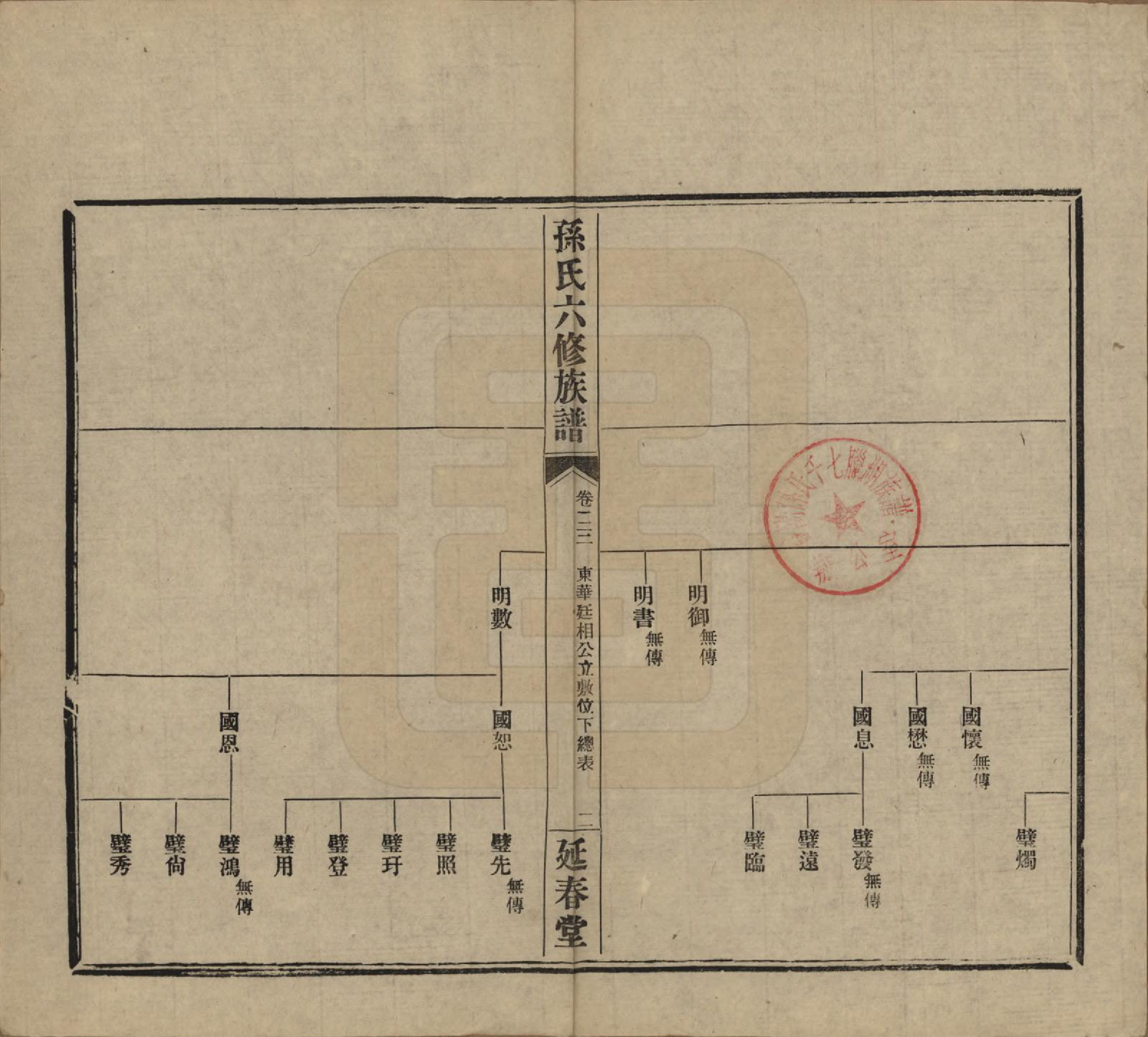 GTJP1339.孙.湖南益阳.益阳腊湖孙氏六修族谱.民国37年[1948]_028.pdf_第2页