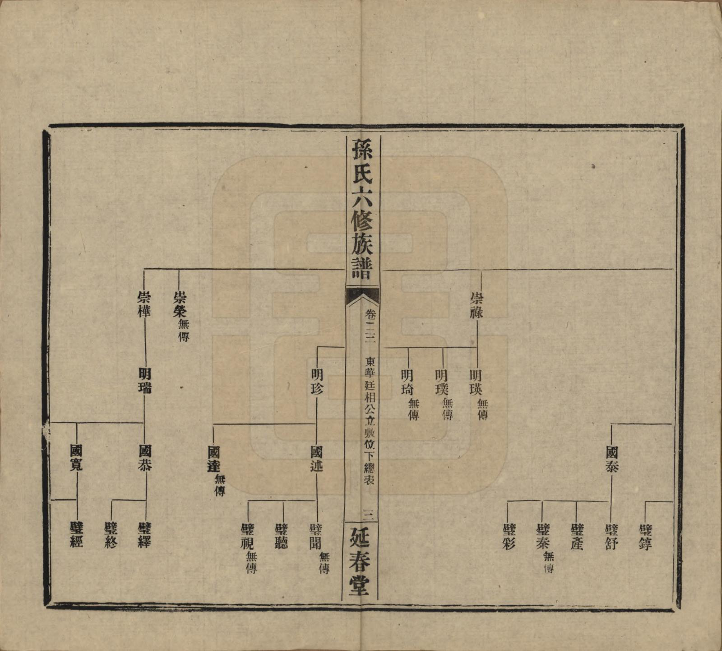 GTJP1339.孙.湖南益阳.益阳腊湖孙氏六修族谱.民国37年[1948]_028.pdf_第3页