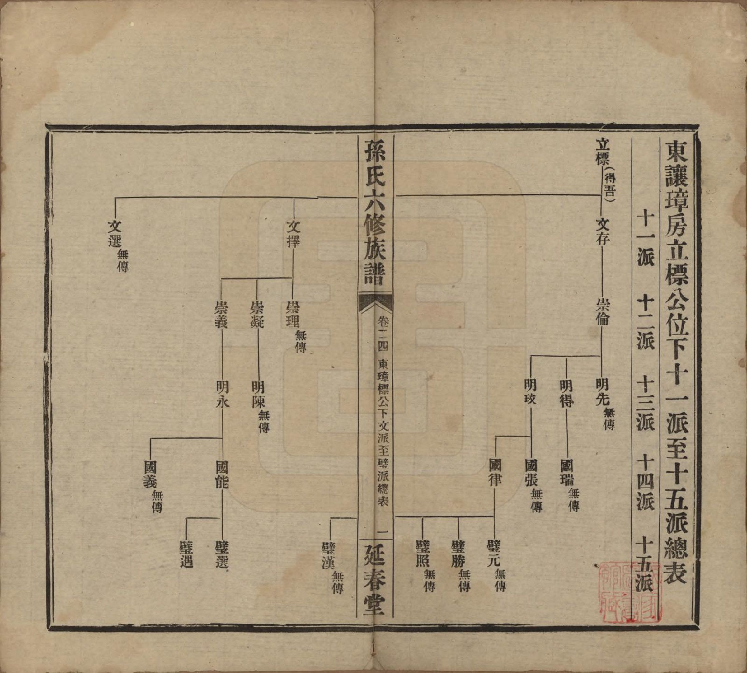 GTJP1339.孙.湖南益阳.益阳腊湖孙氏六修族谱.民国37年[1948]_029.pdf_第1页