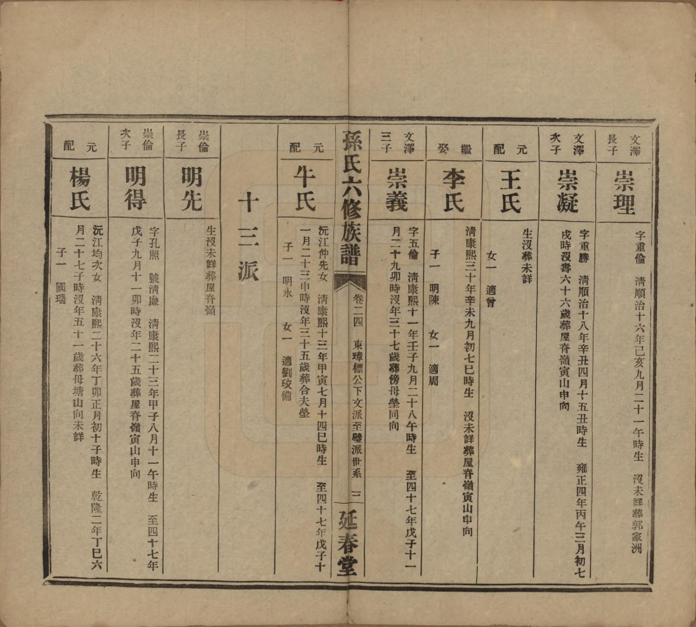 GTJP1339.孙.湖南益阳.益阳腊湖孙氏六修族谱.民国37年[1948]_029.pdf_第3页