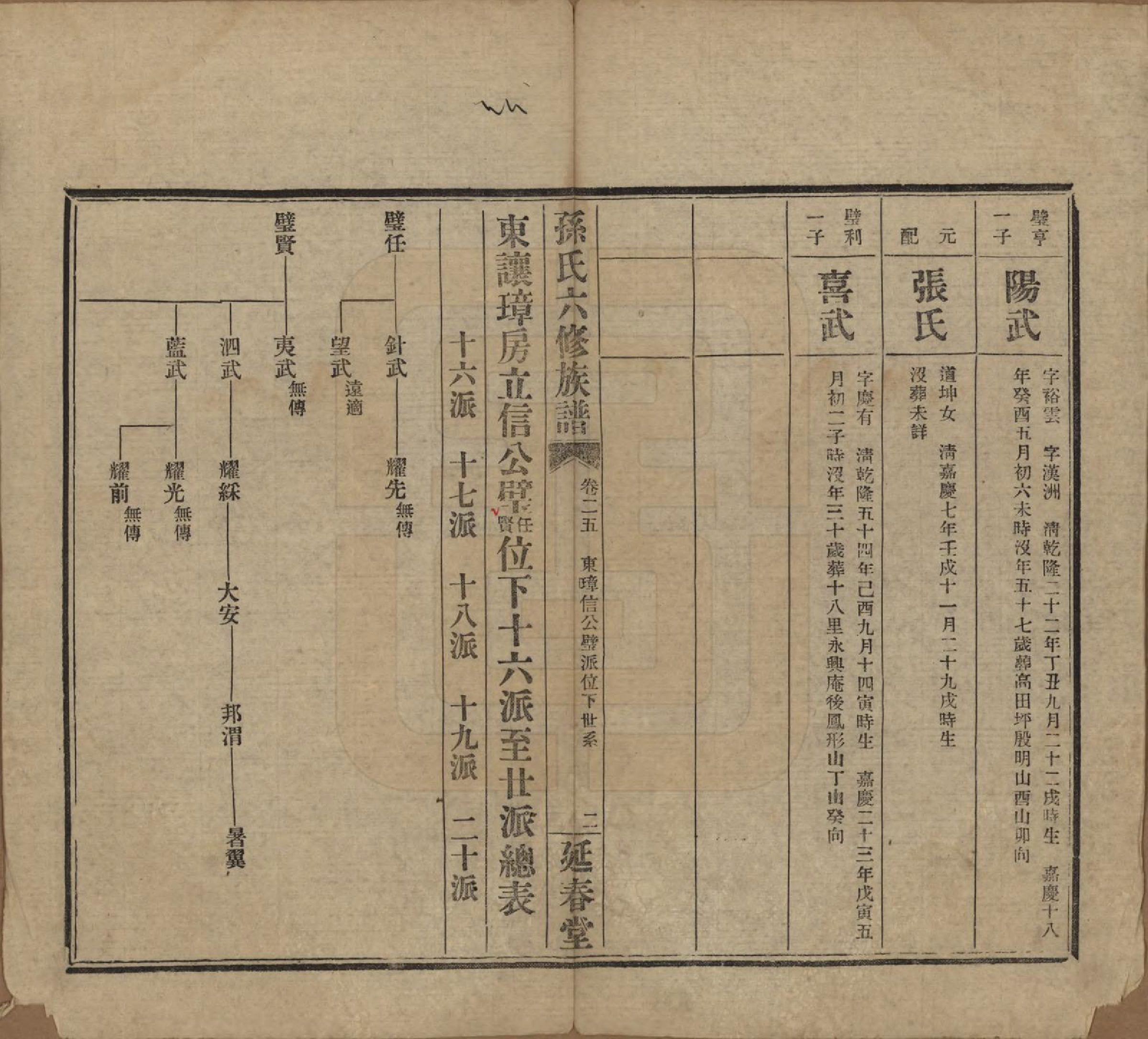 GTJP1339.孙.湖南益阳.益阳腊湖孙氏六修族谱.民国37年[1948]_030.pdf_第2页