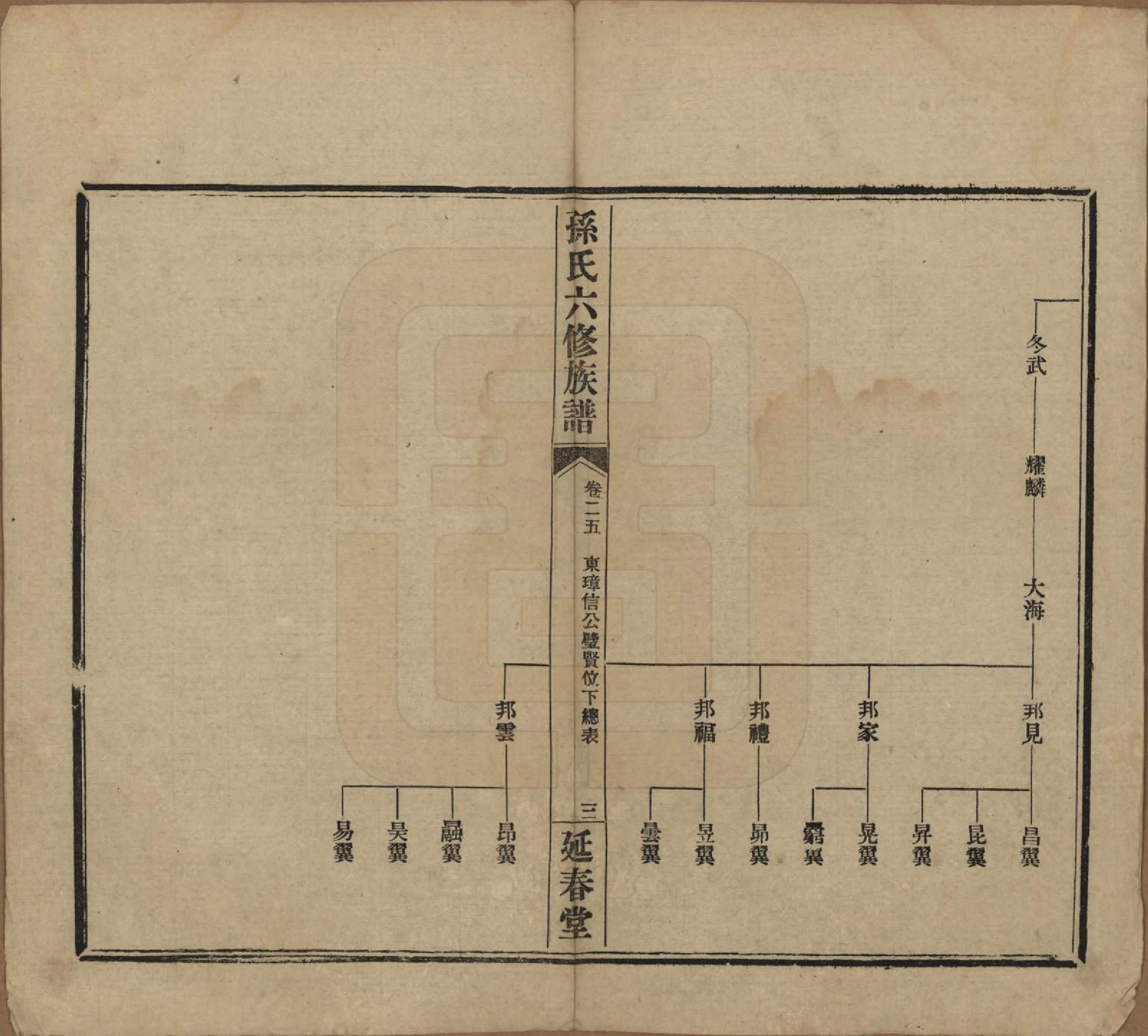 GTJP1339.孙.湖南益阳.益阳腊湖孙氏六修族谱.民国37年[1948]_030.pdf_第3页