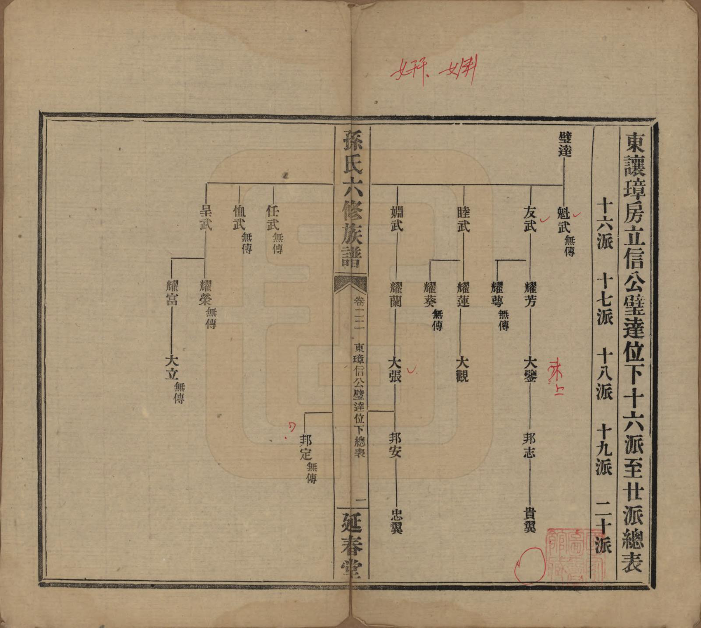 GTJP1339.孙.湖南益阳.益阳腊湖孙氏六修族谱.民国37年[1948]_031.pdf_第1页