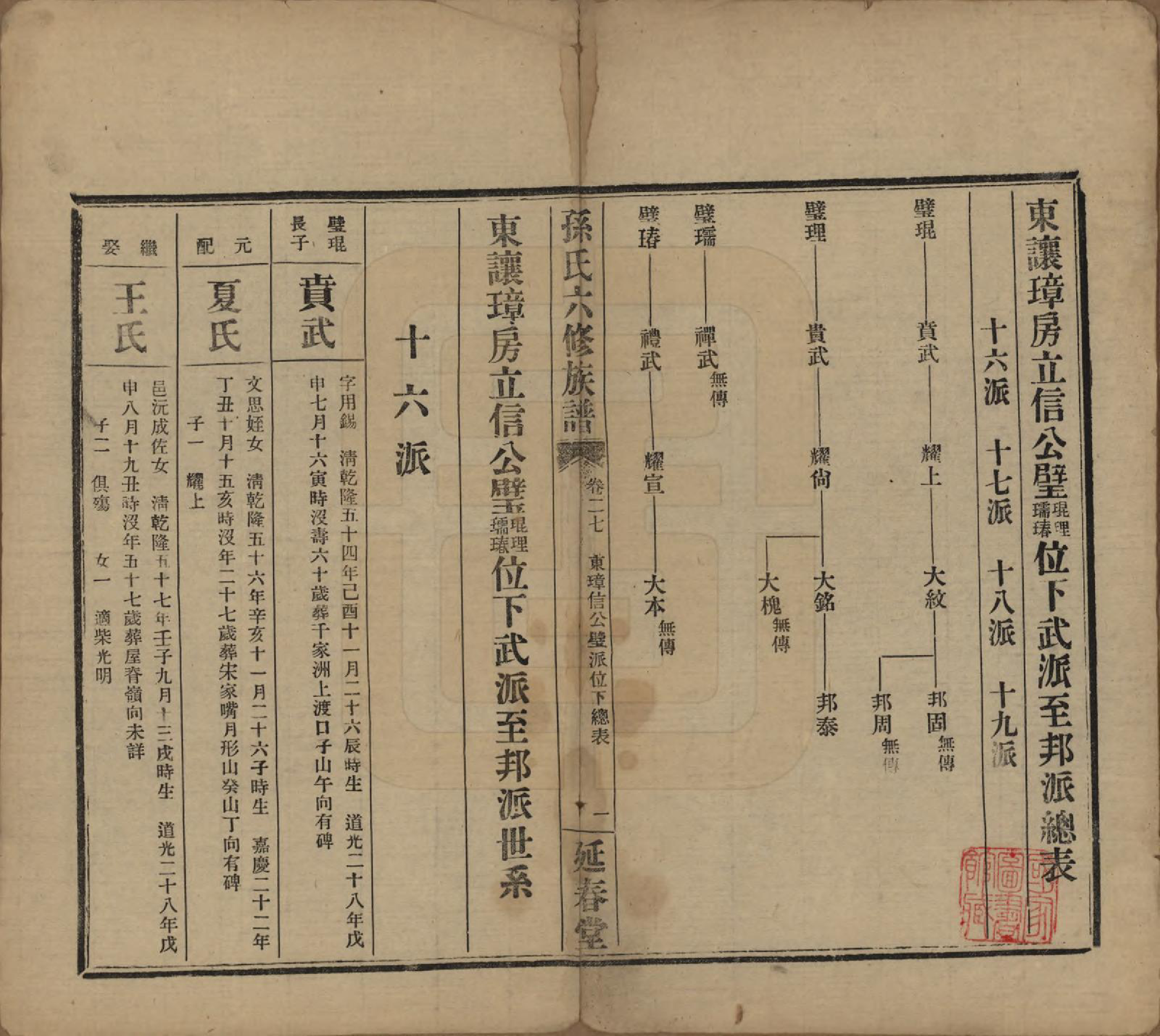 GTJP1339.孙.湖南益阳.益阳腊湖孙氏六修族谱.民国37年[1948]_032.pdf_第1页