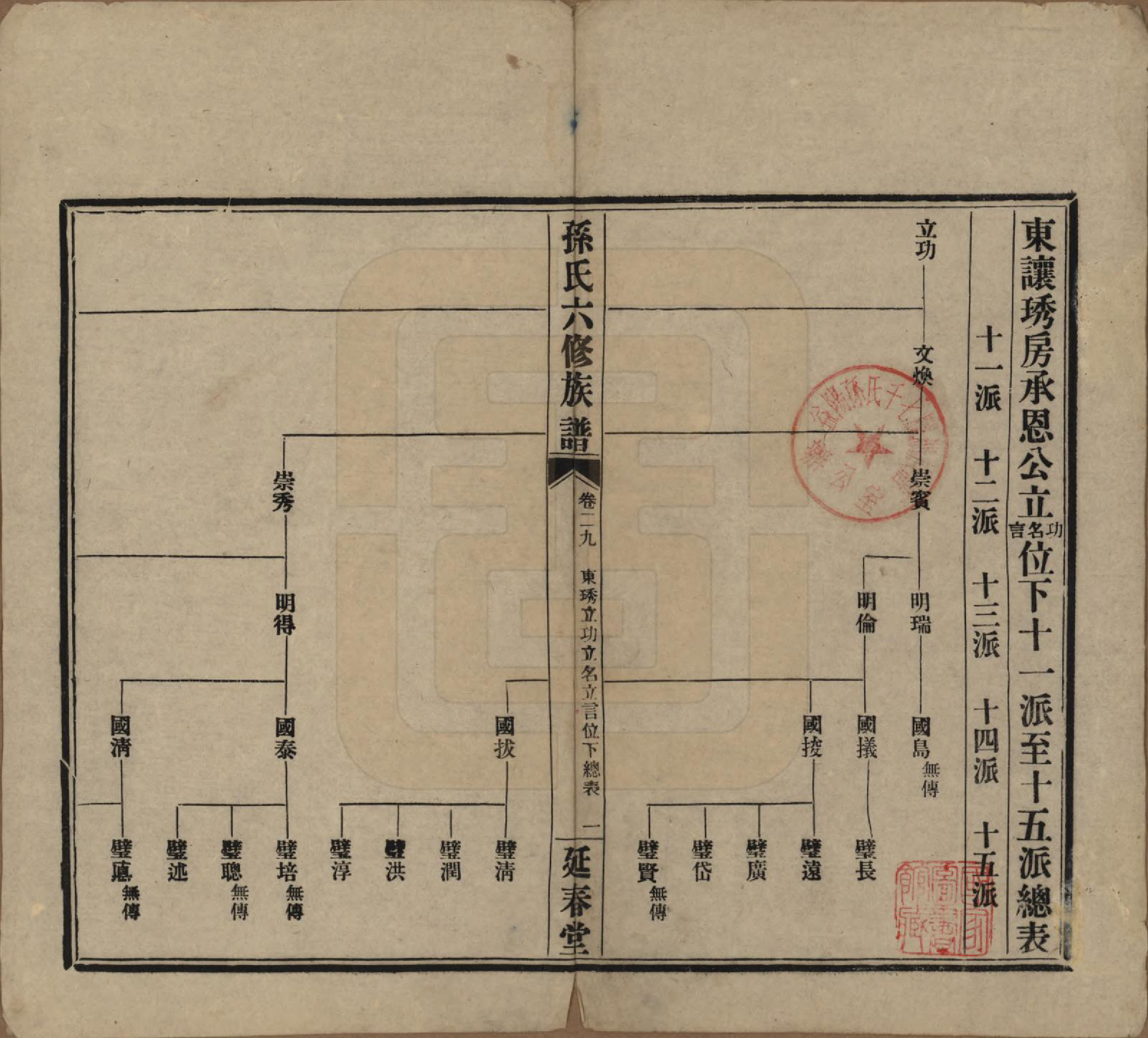 GTJP1339.孙.湖南益阳.益阳腊湖孙氏六修族谱.民国37年[1948]_034.pdf_第1页