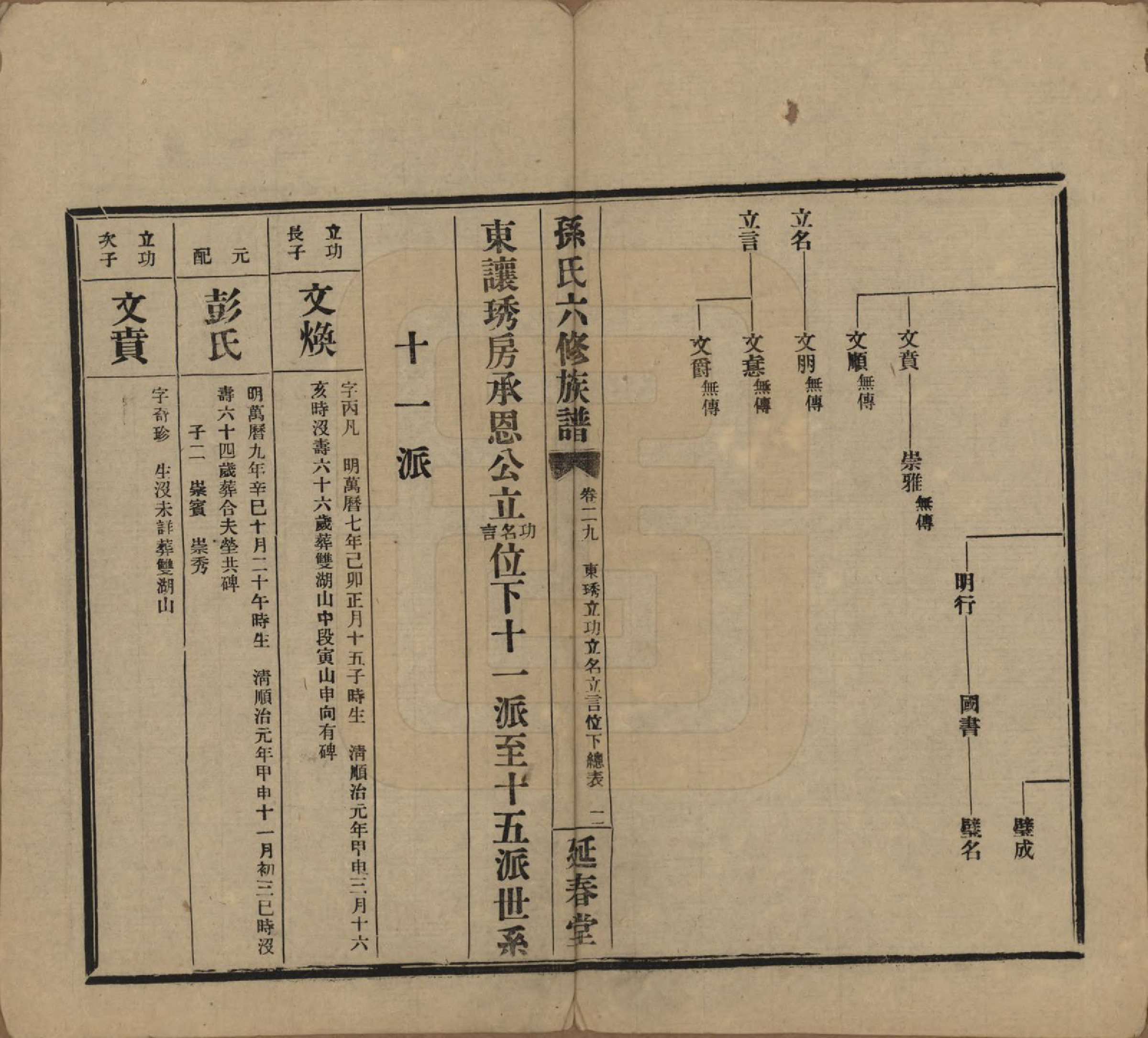 GTJP1339.孙.湖南益阳.益阳腊湖孙氏六修族谱.民国37年[1948]_034.pdf_第2页