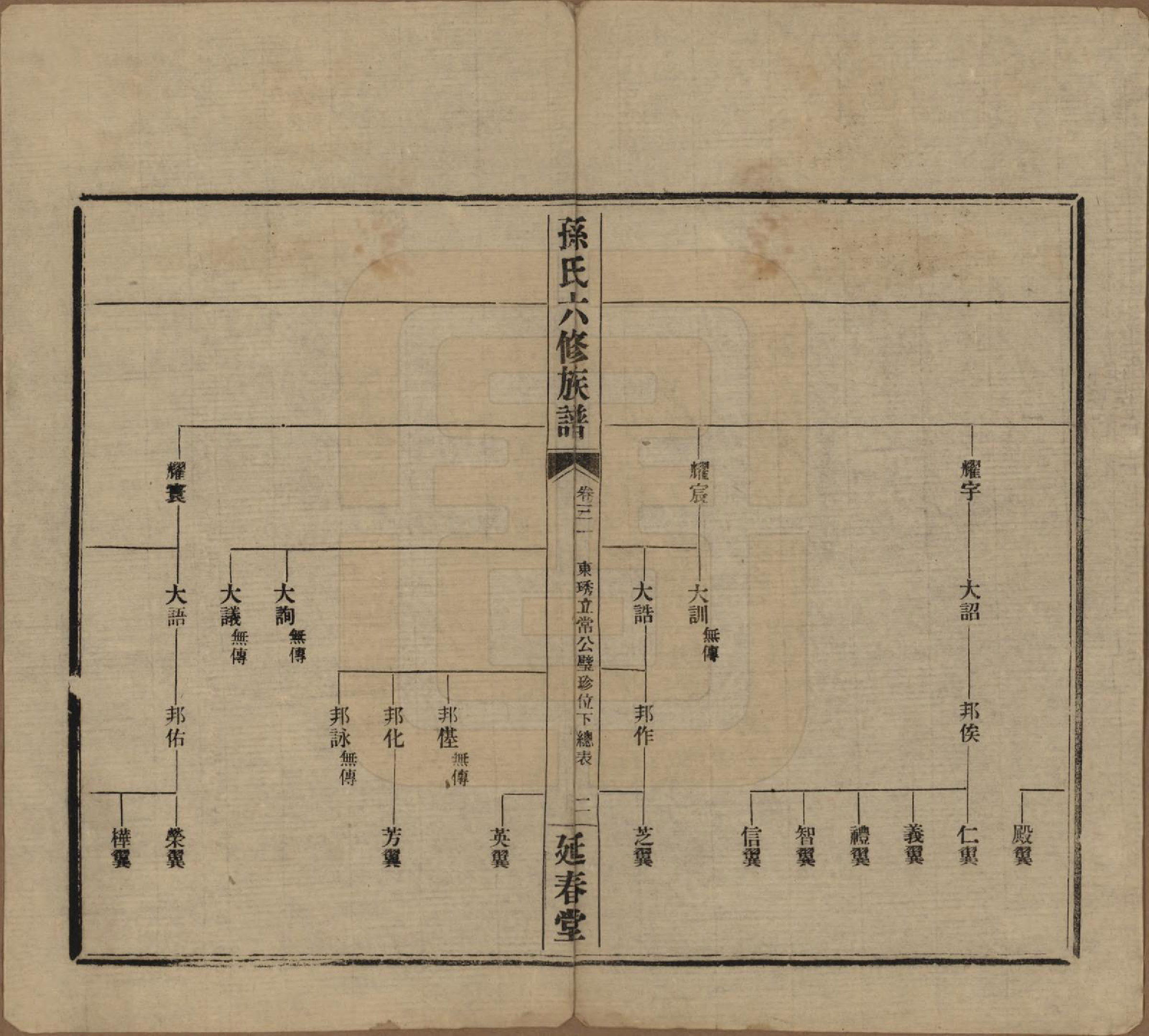 GTJP1339.孙.湖南益阳.益阳腊湖孙氏六修族谱.民国37年[1948]_036.pdf_第2页