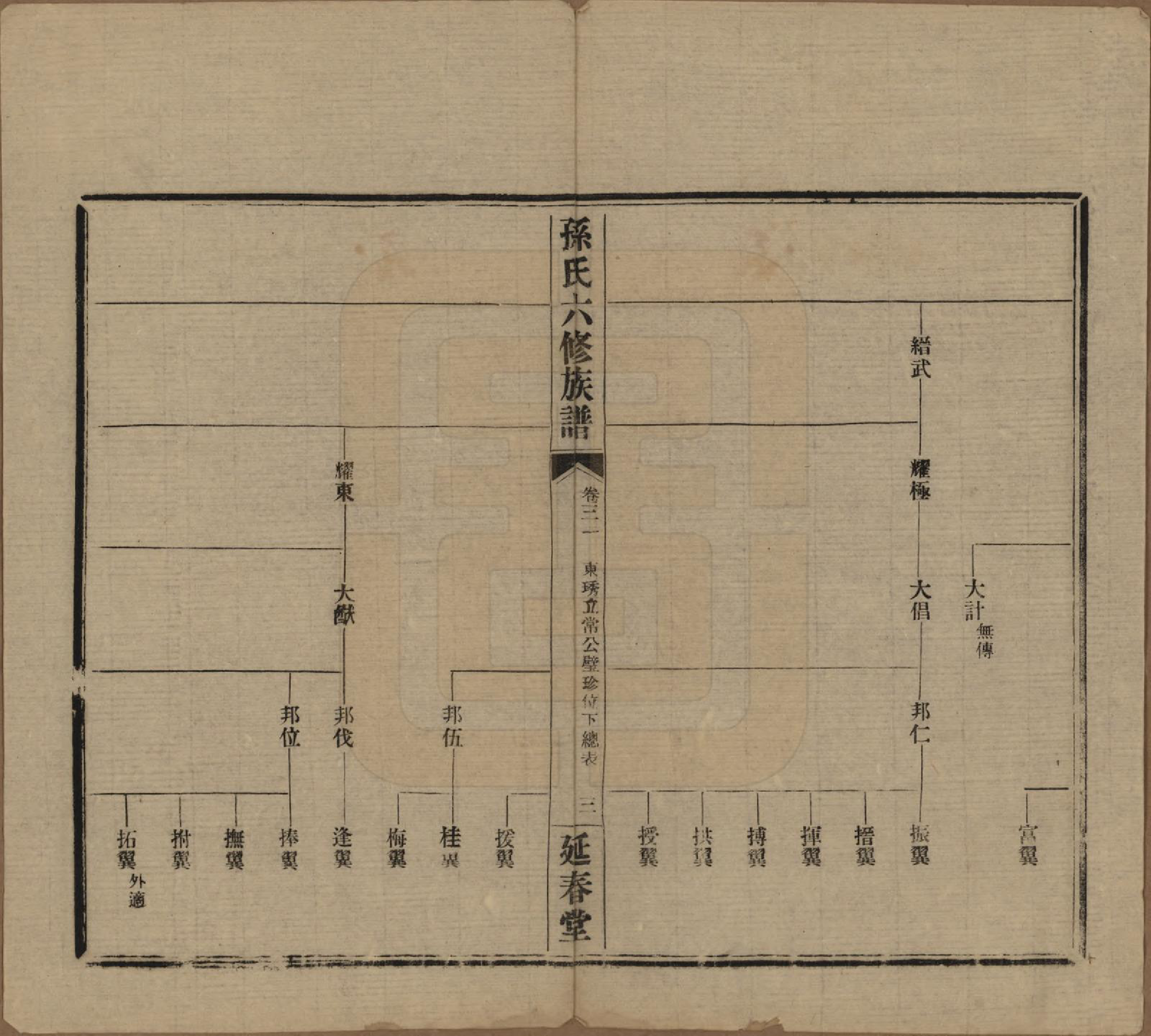 GTJP1339.孙.湖南益阳.益阳腊湖孙氏六修族谱.民国37年[1948]_036.pdf_第3页