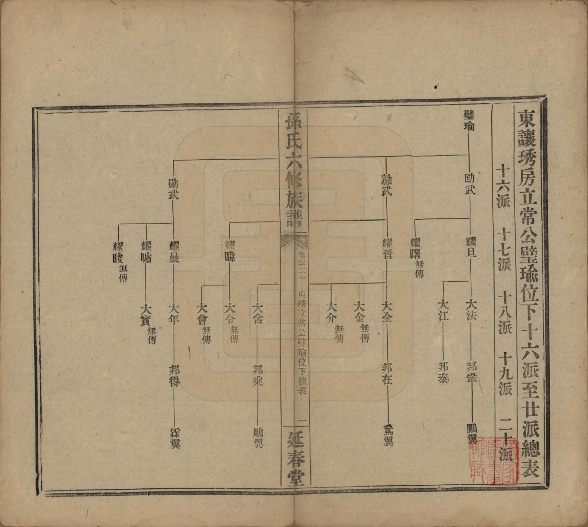 GTJP1339.孙.湖南益阳.益阳腊湖孙氏六修族谱.民国37年[1948]_037.pdf_第1页