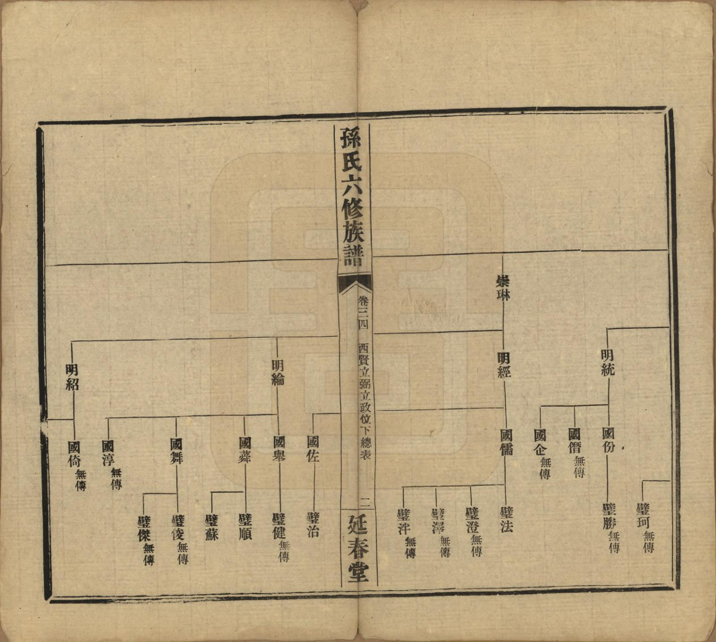 GTJP1339.孙.湖南益阳.益阳腊湖孙氏六修族谱.民国37年[1948]_039.pdf_第2页