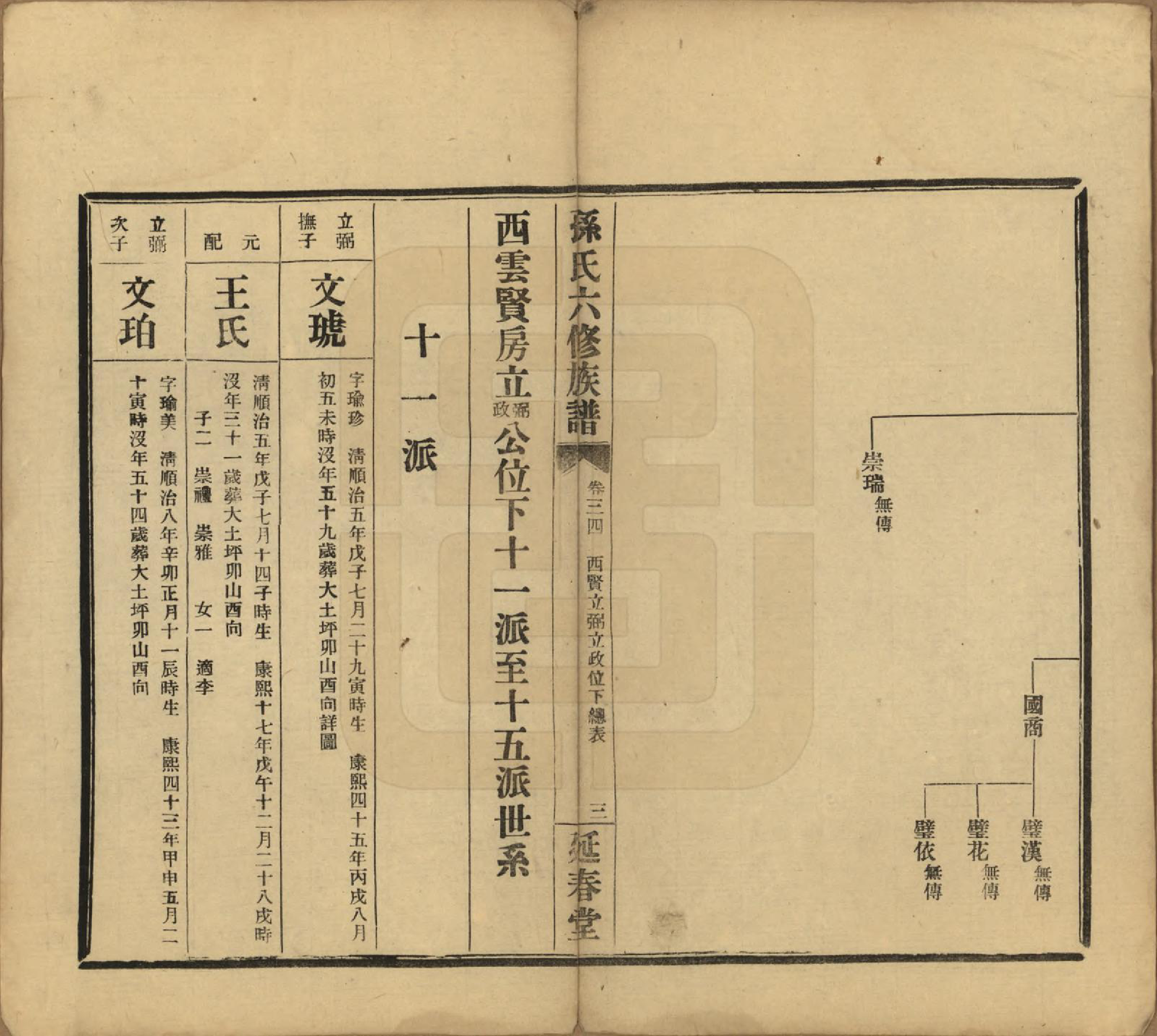 GTJP1339.孙.湖南益阳.益阳腊湖孙氏六修族谱.民国37年[1948]_039.pdf_第3页