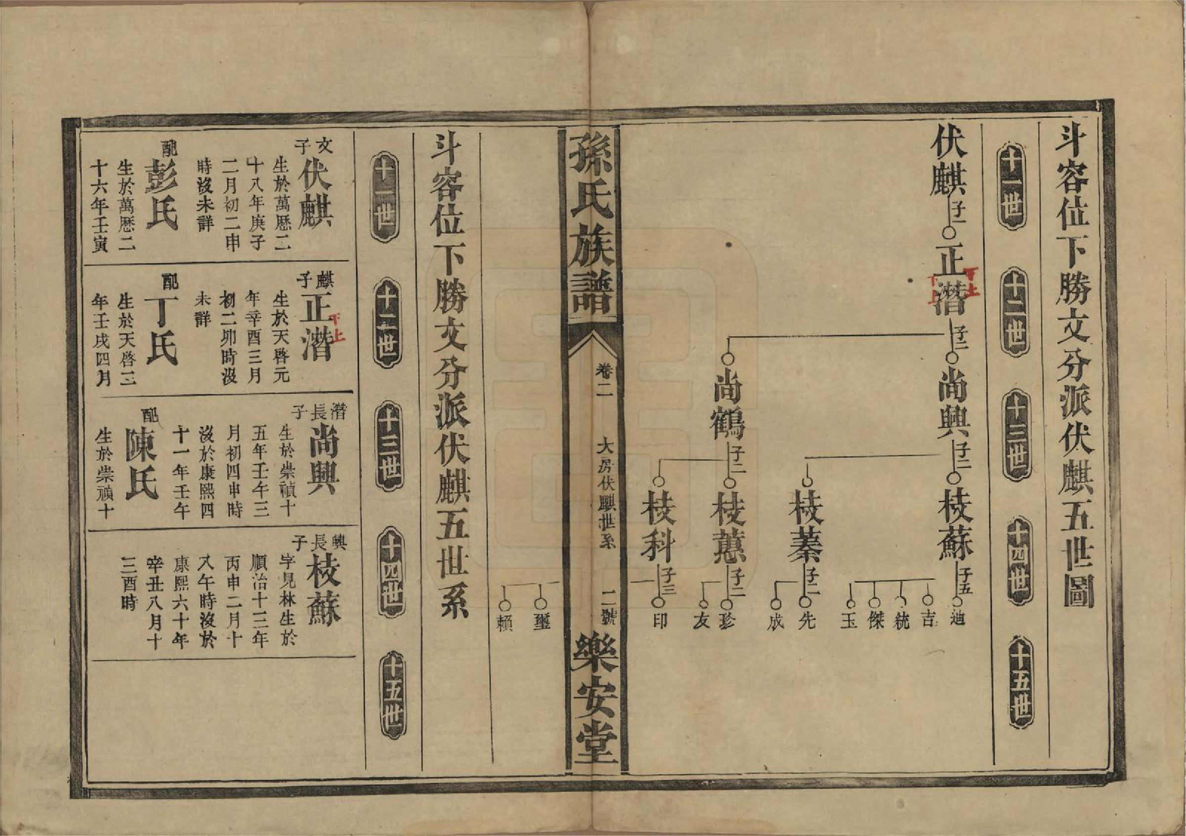 GTJP1347.孙.湖南常德.孙氏族谱.民国间[1912-1949]_002.pdf_第2页