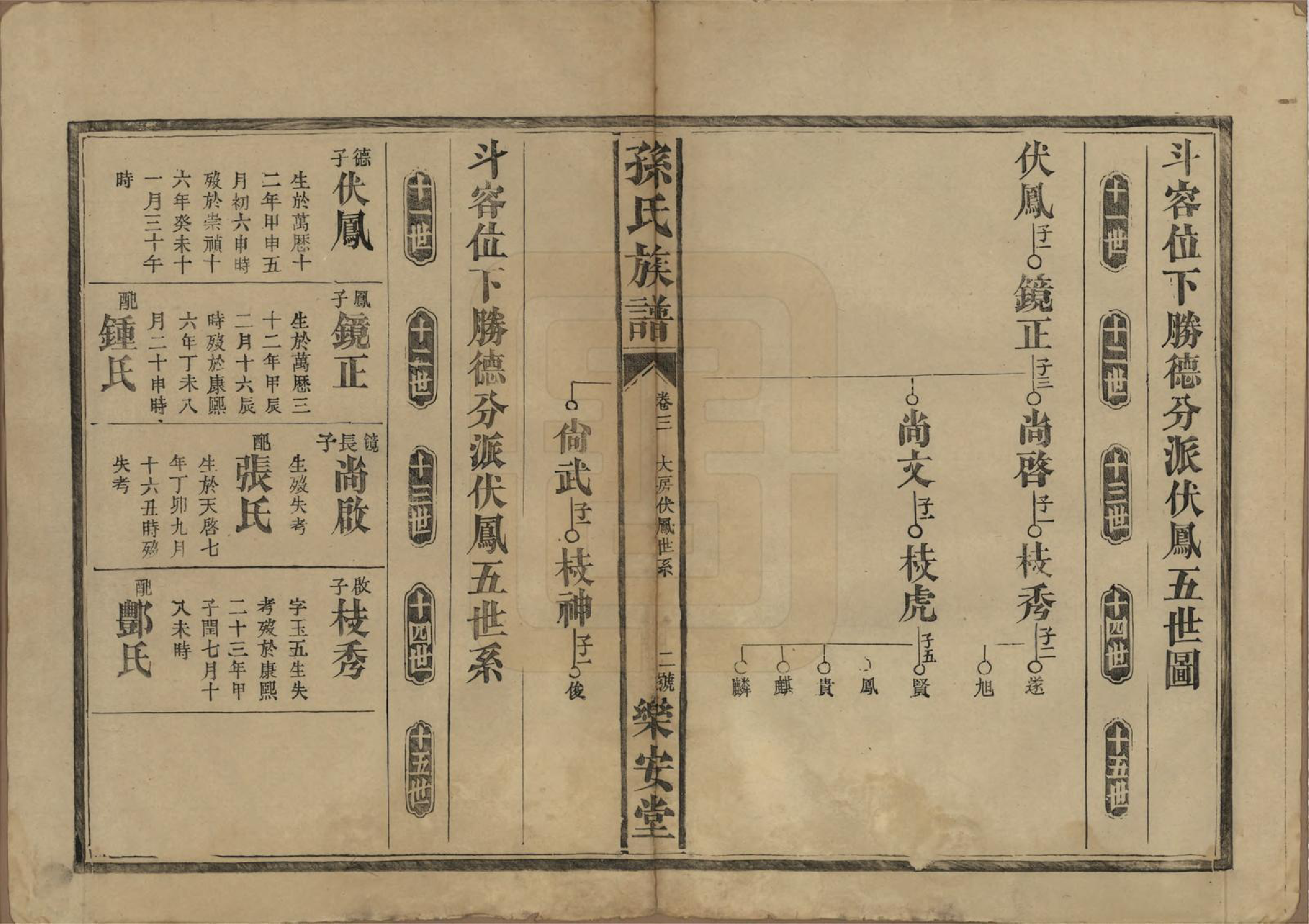 GTJP1347.孙.湖南常德.孙氏族谱.民国间[1912-1949]_003.pdf_第2页