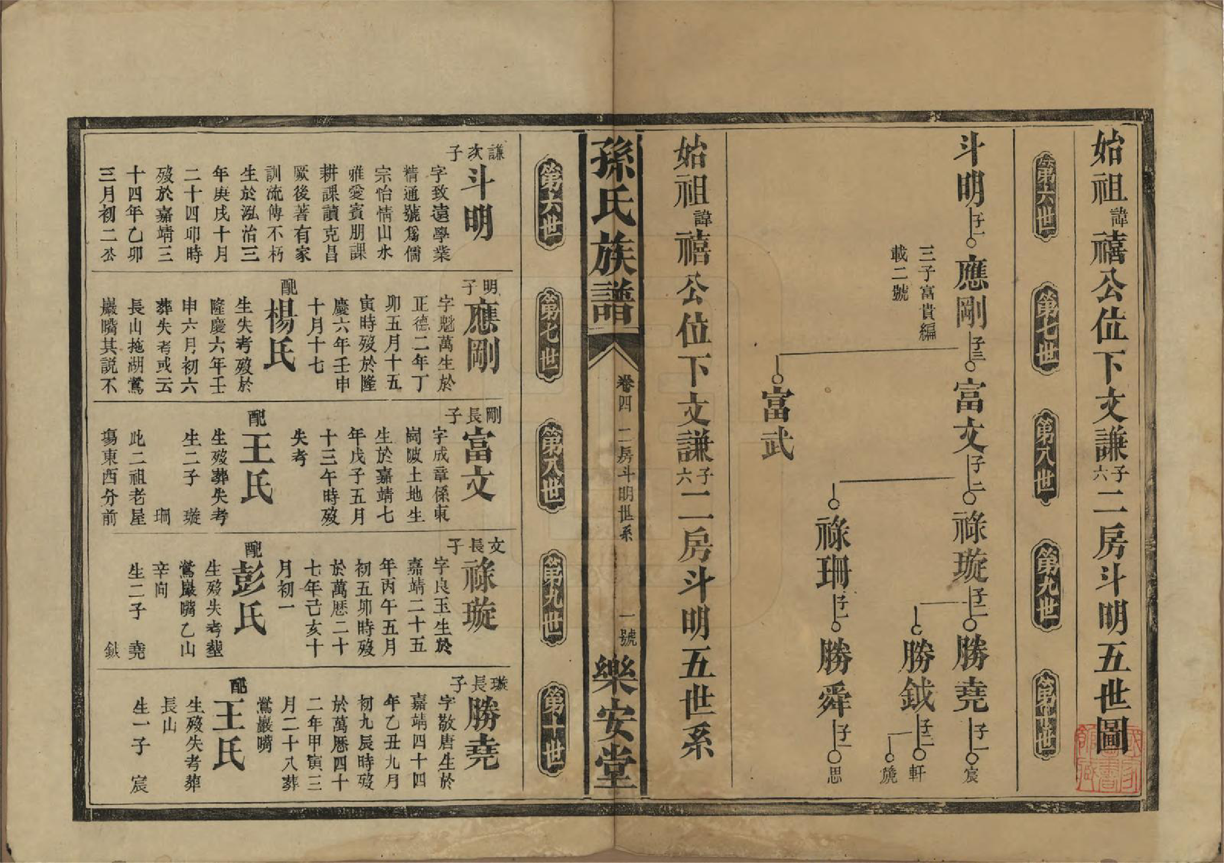 GTJP1347.孙.湖南常德.孙氏族谱.民国间[1912-1949]_004.pdf_第1页