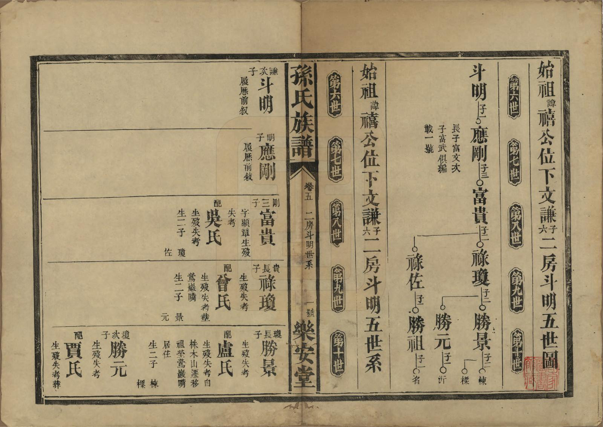 GTJP1347.孙.湖南常德.孙氏族谱.民国间[1912-1949]_005.pdf_第1页