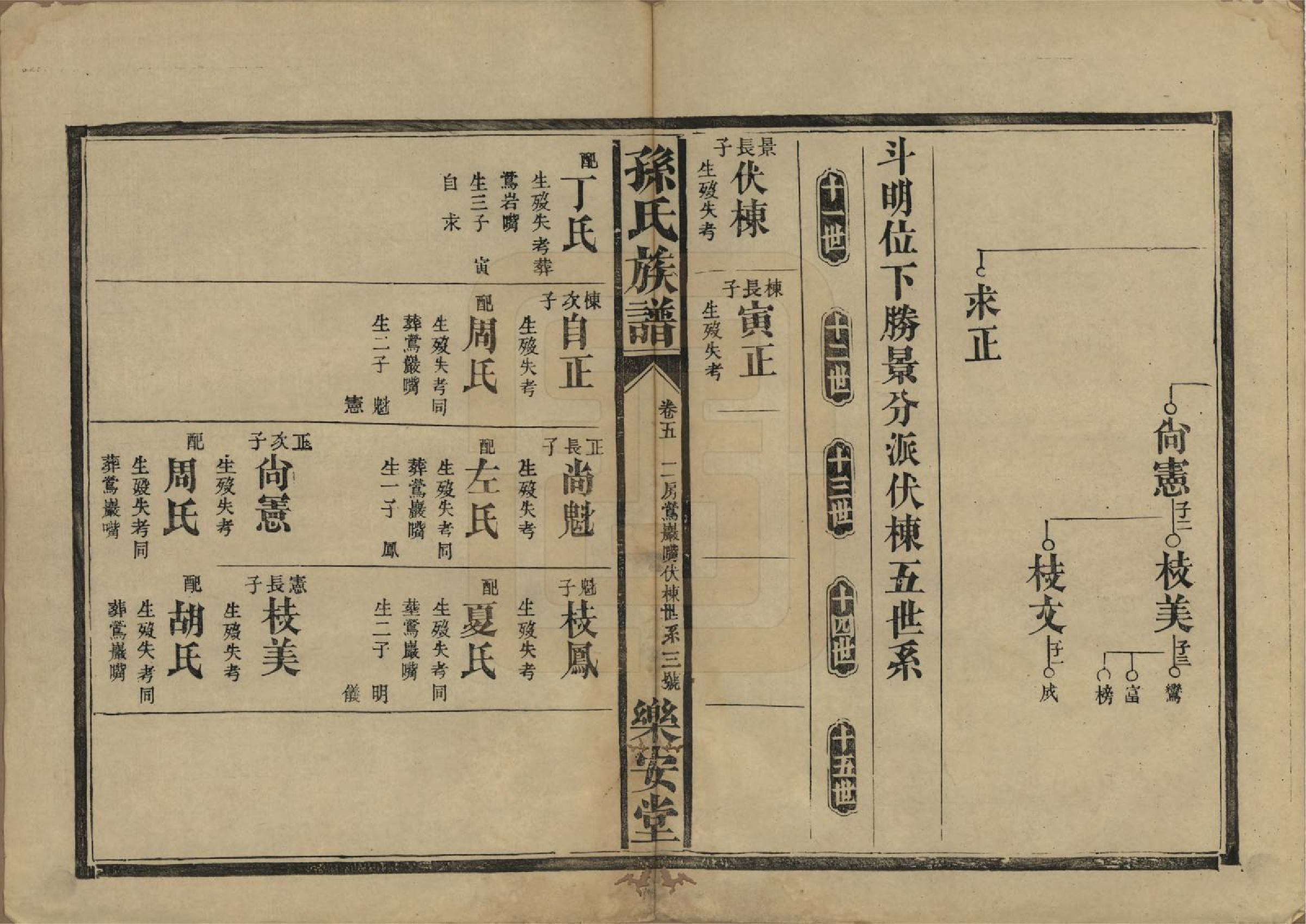 GTJP1347.孙.湖南常德.孙氏族谱.民国间[1912-1949]_005.pdf_第3页