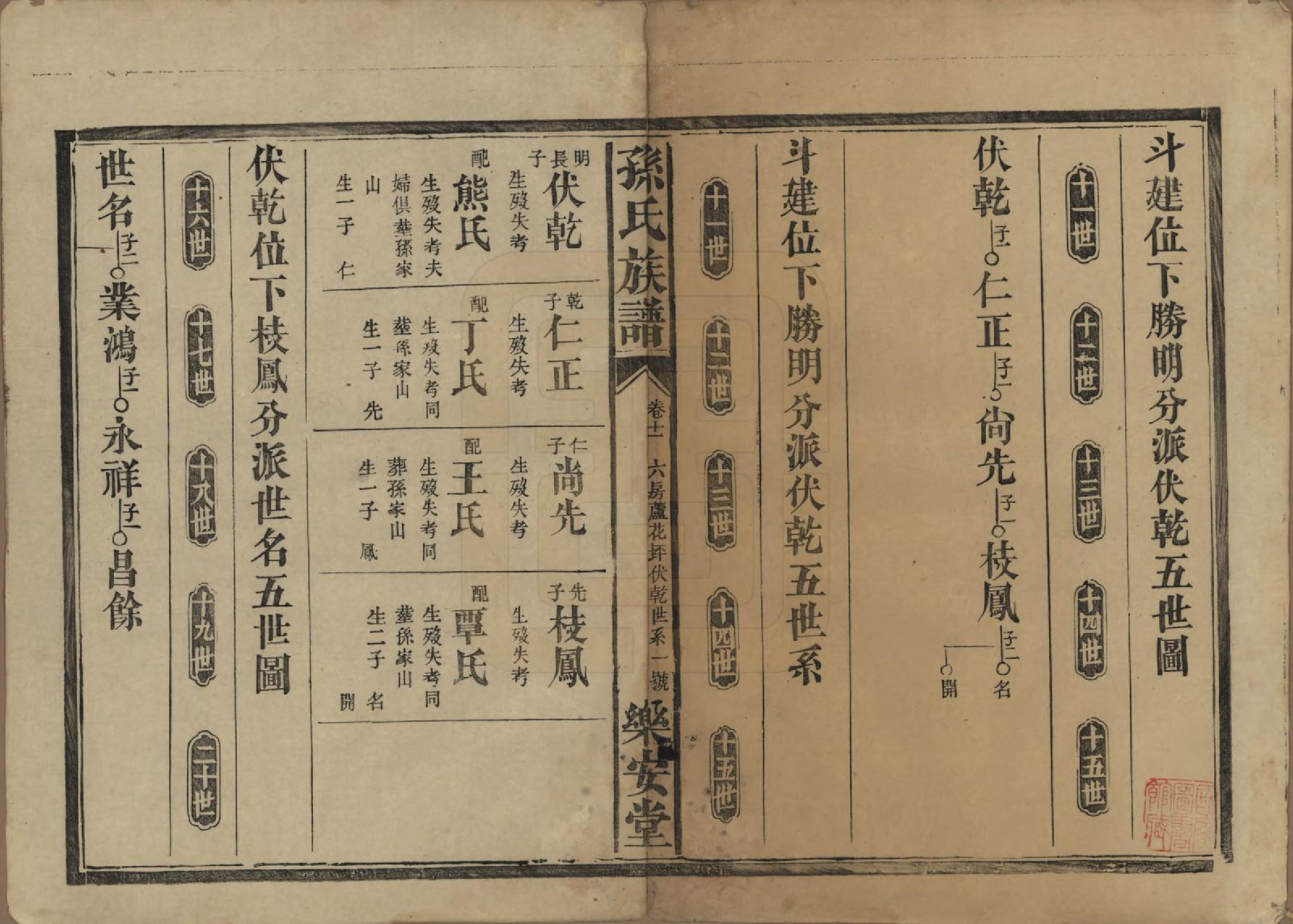 GTJP1347.孙.湖南常德.孙氏族谱.民国间[1912-1949]_011.pdf_第1页