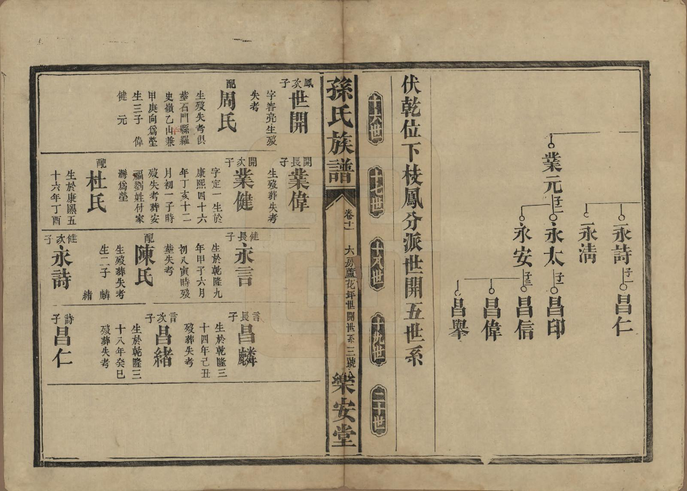 GTJP1347.孙.湖南常德.孙氏族谱.民国间[1912-1949]_011.pdf_第3页