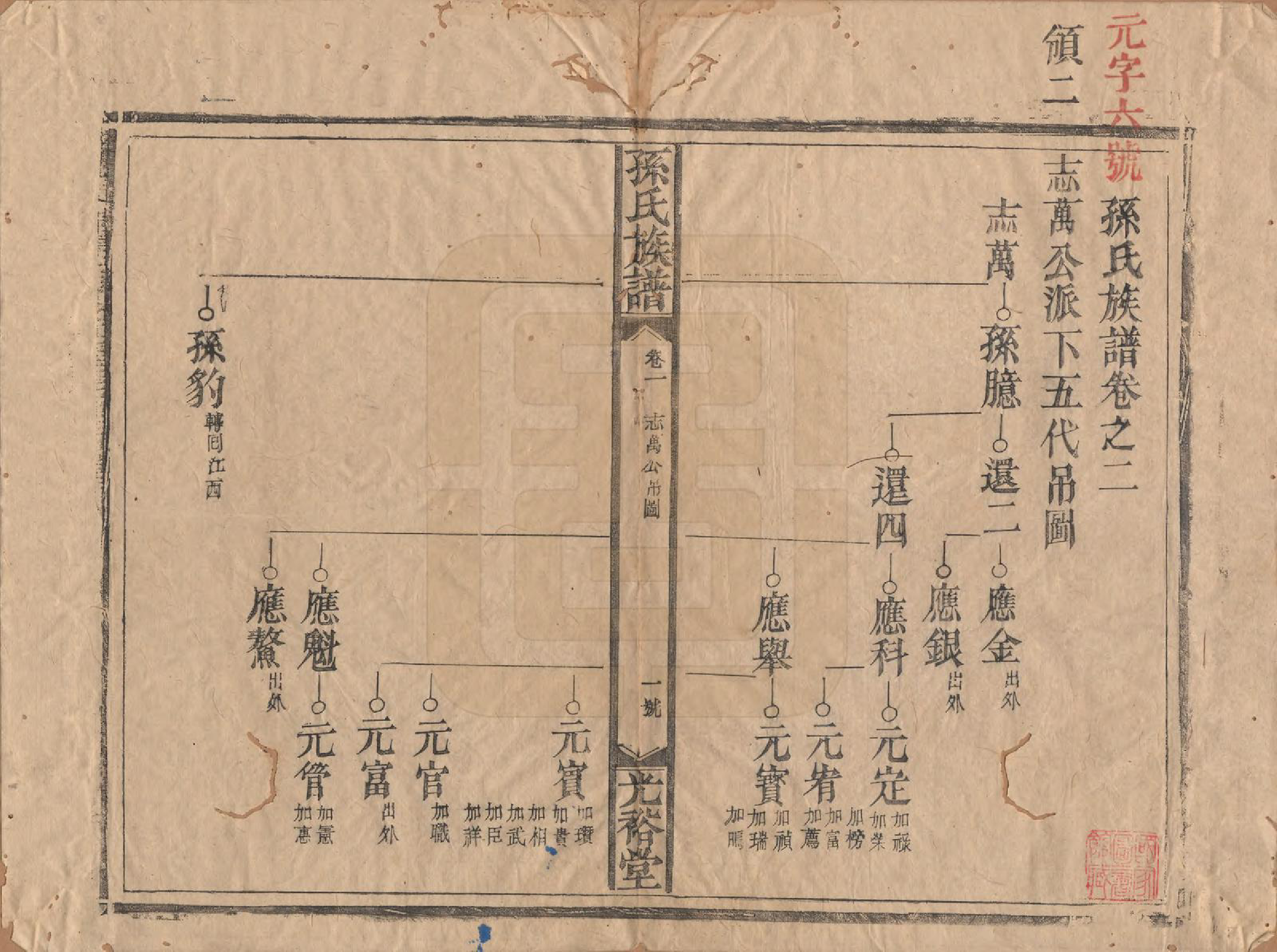 GTJP1366.孙.湖南靖州.孙氏族谱.清光绪33年[1907]_002.pdf_第1页